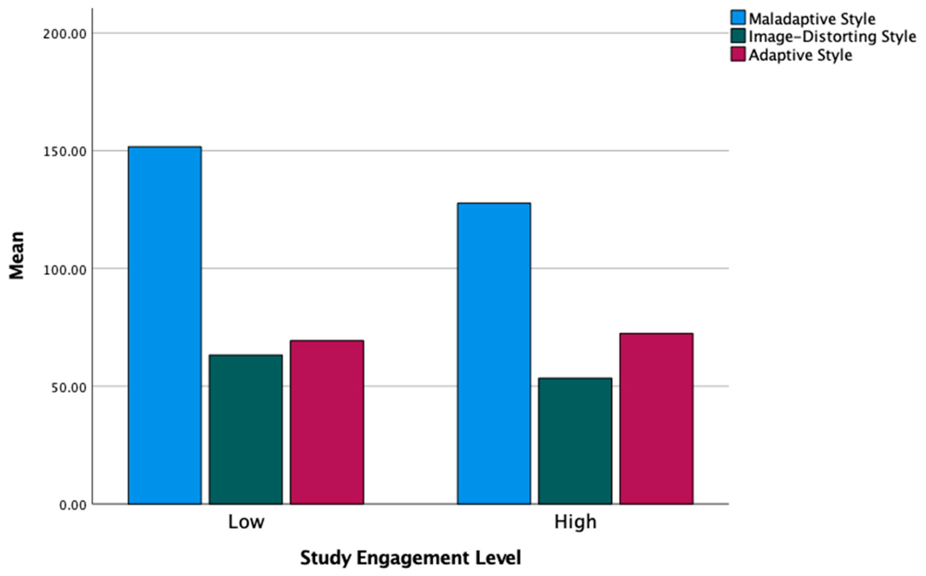 Ijerph 19 09413 g004