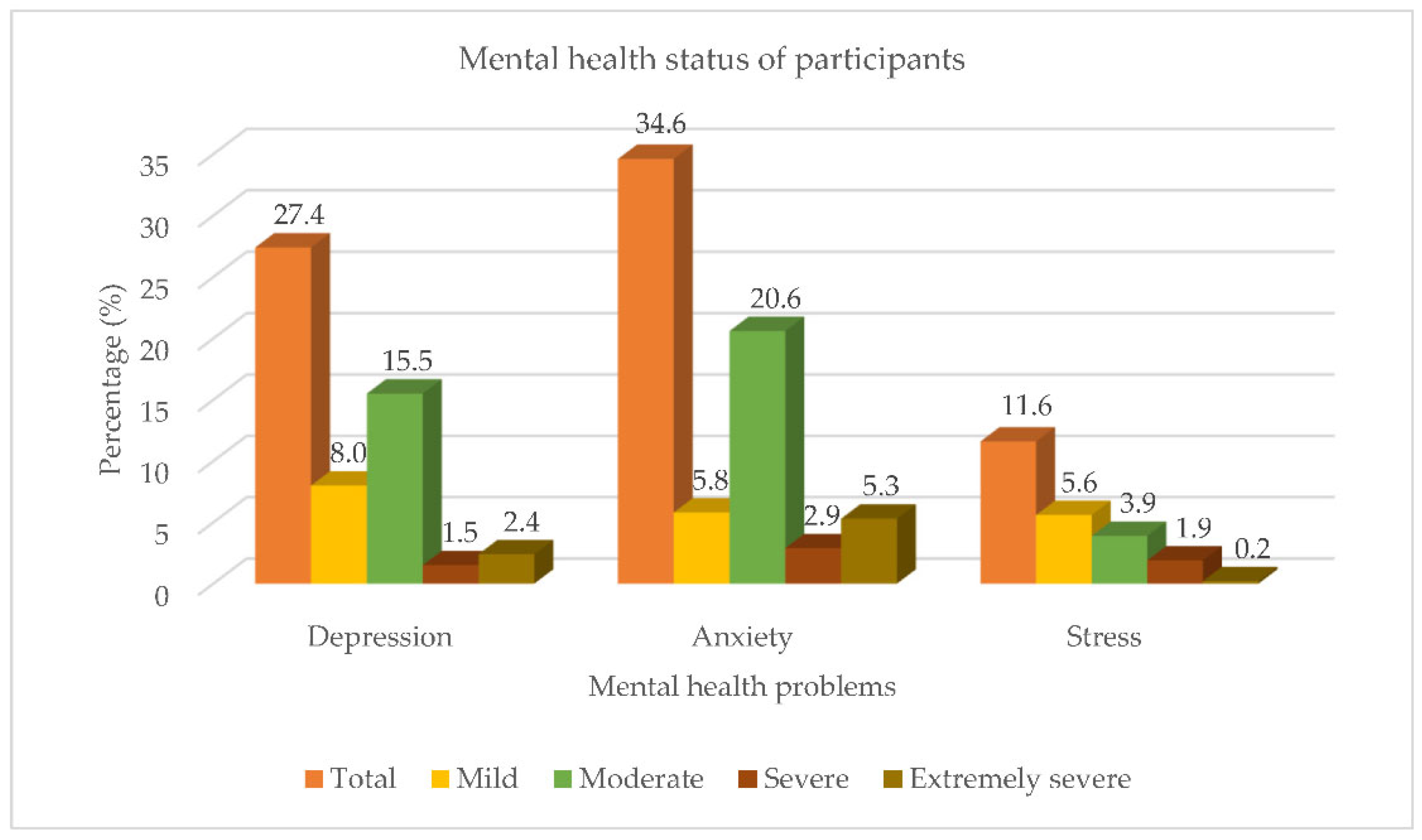 Ijerph 19 09420 g001