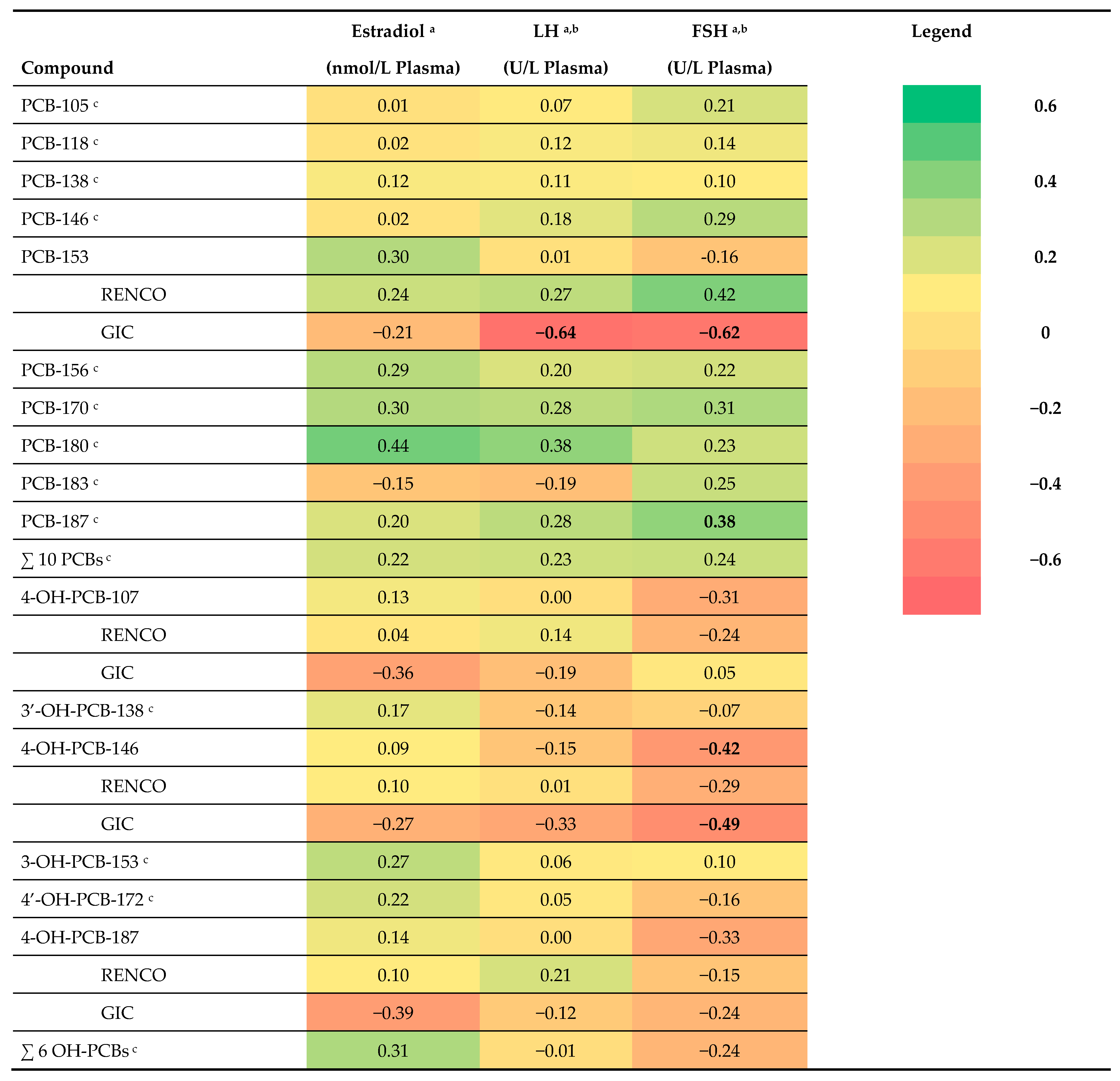 Ijerph 19 09423 g002
