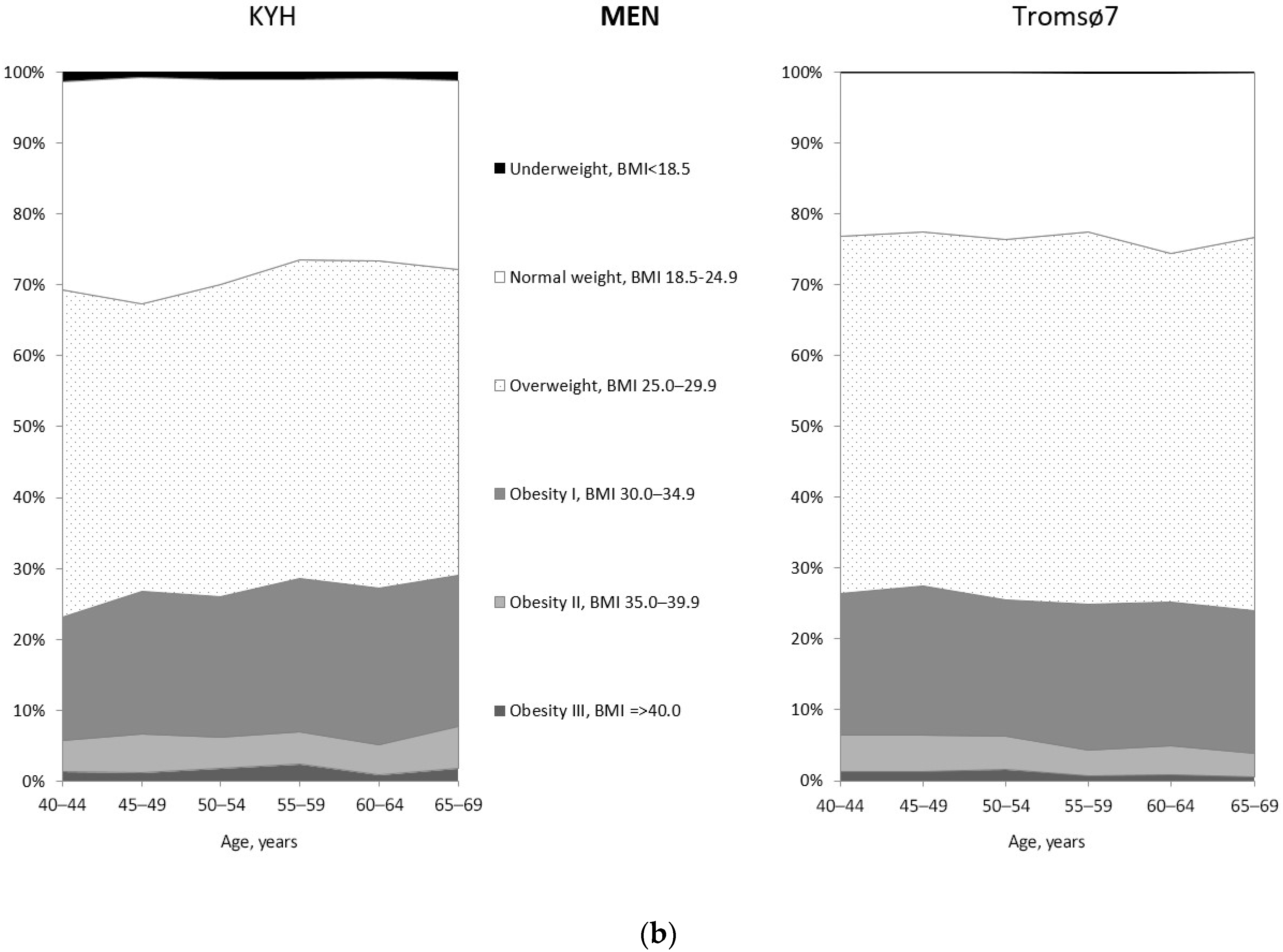 Ijerph 19 09428 g002b