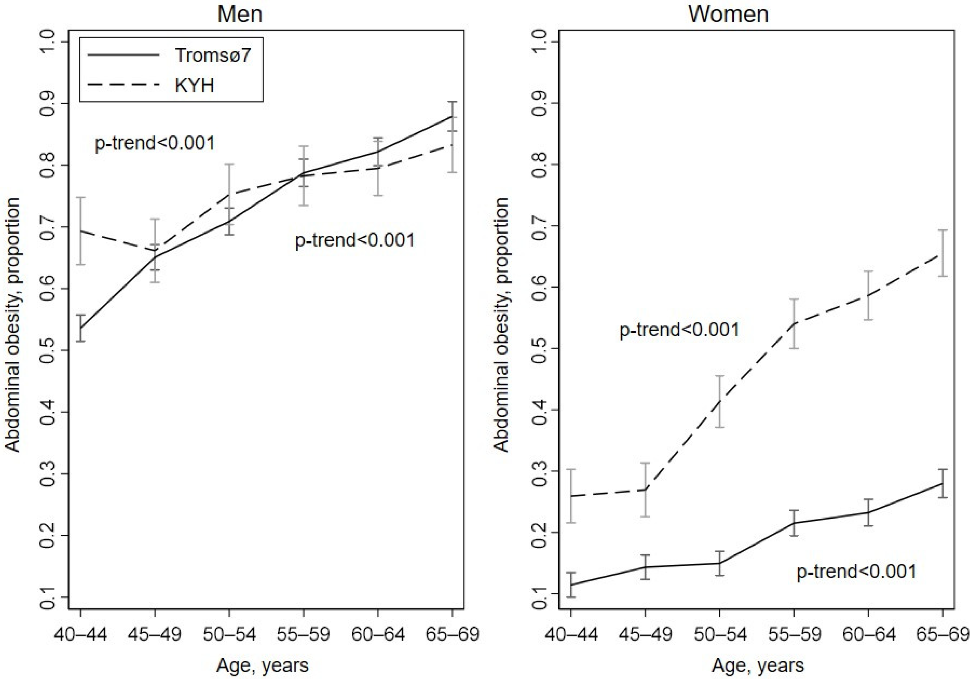 Ijerph 19 09428 g003