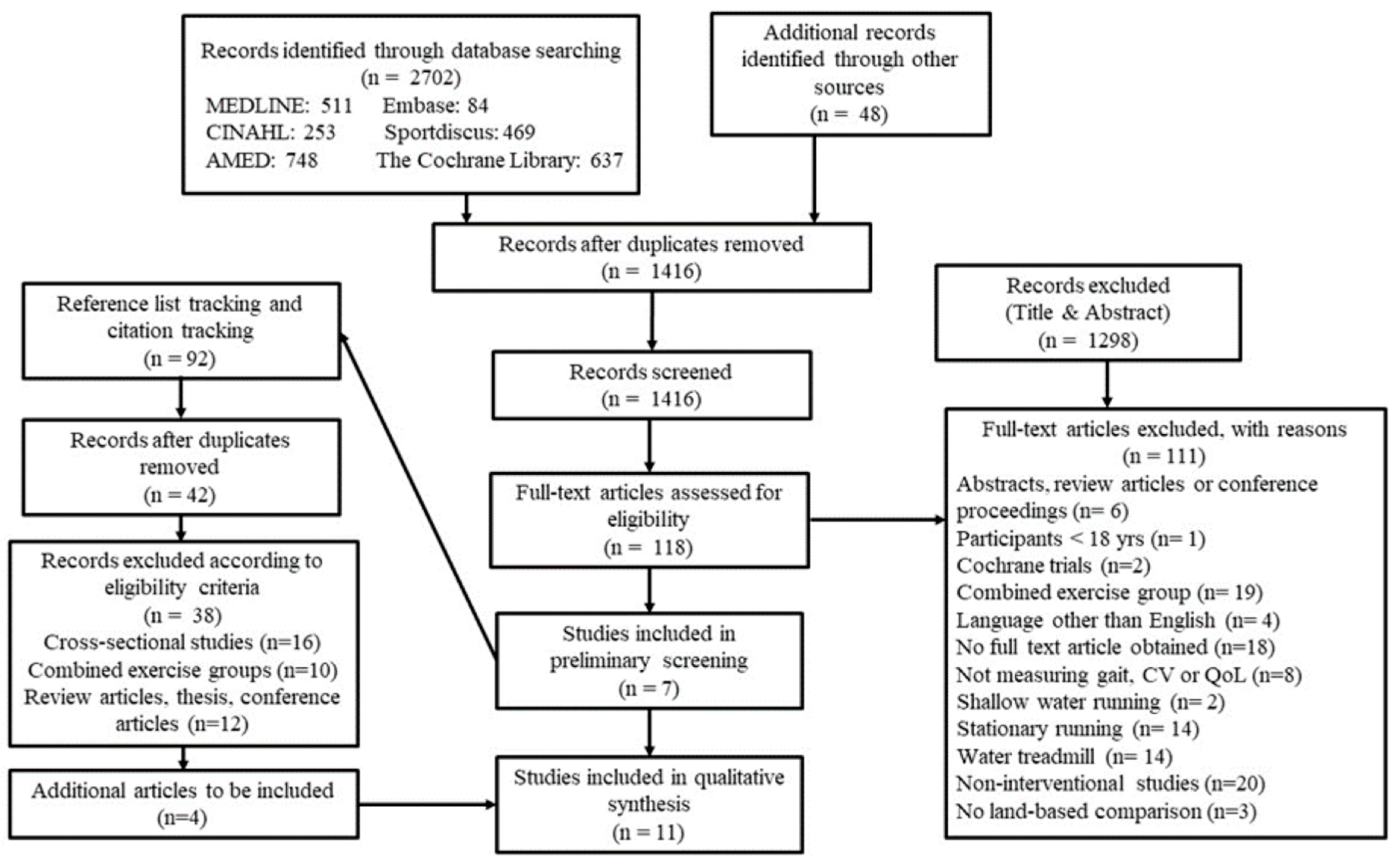 Ijerph 19 09434 g001