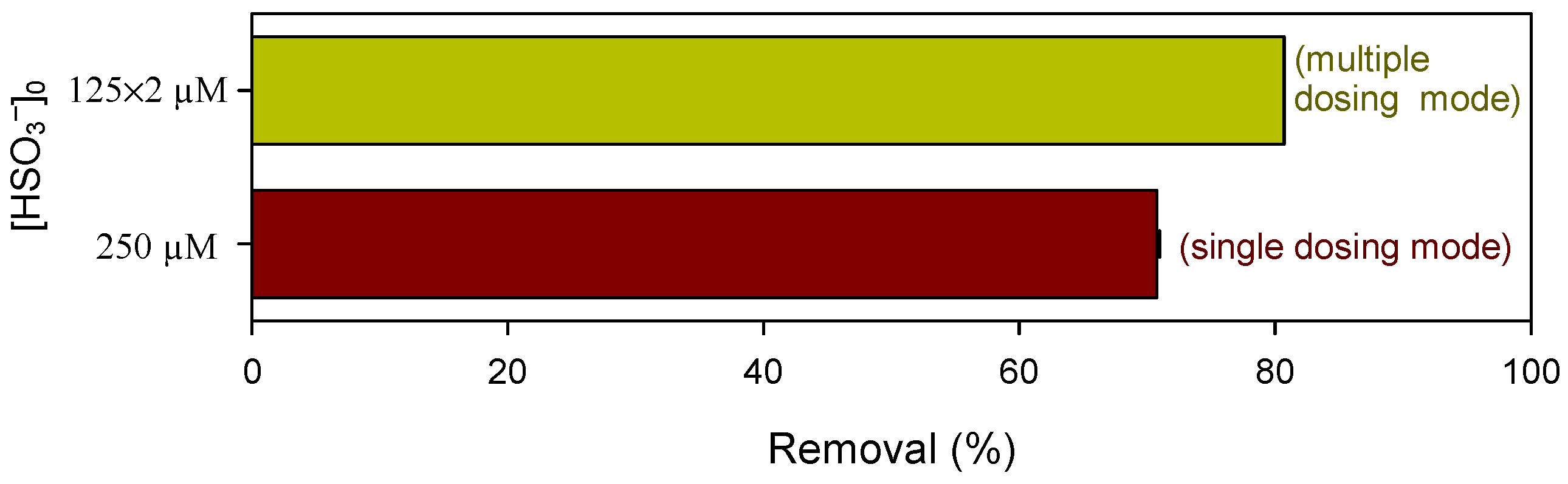 Ijerph 19 09437 g003