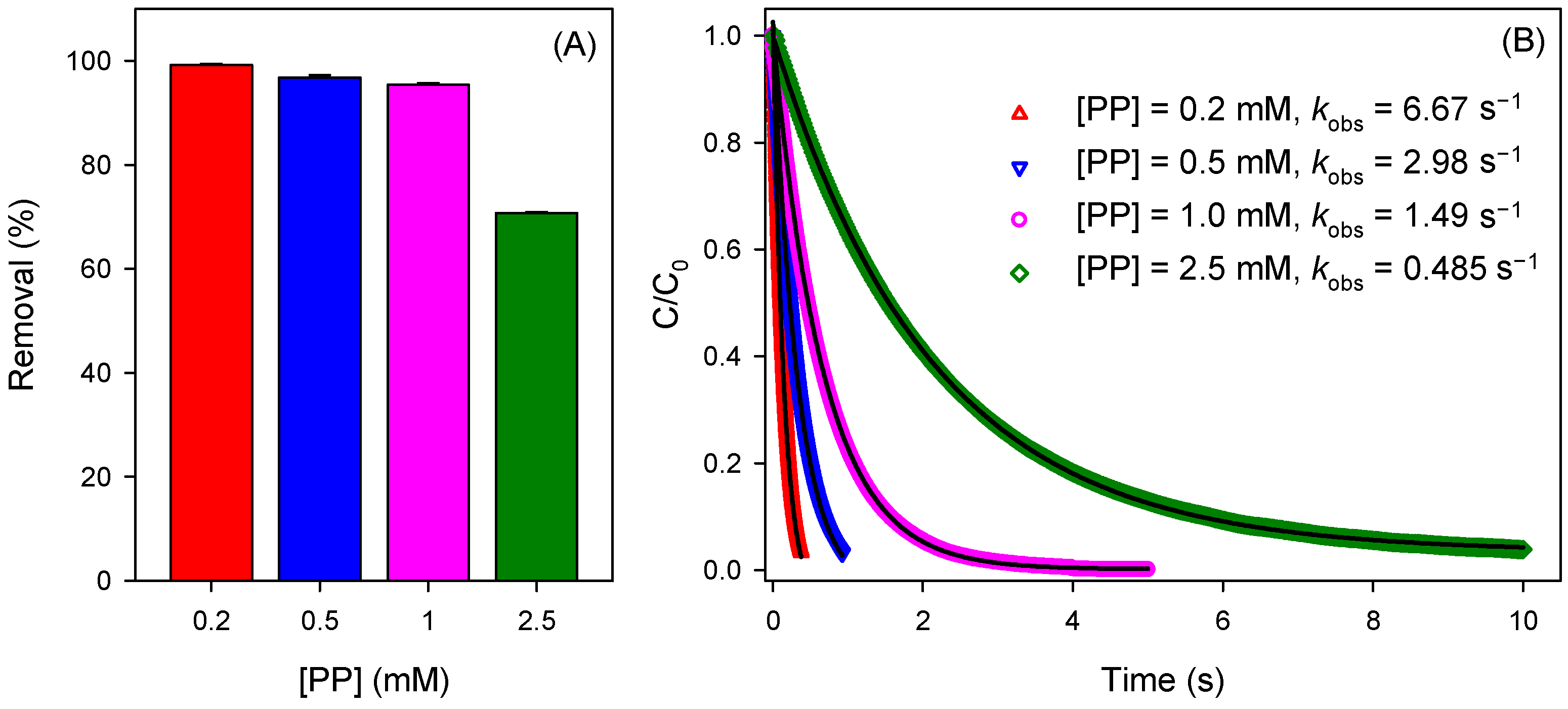 Ijerph 19 09437 g004