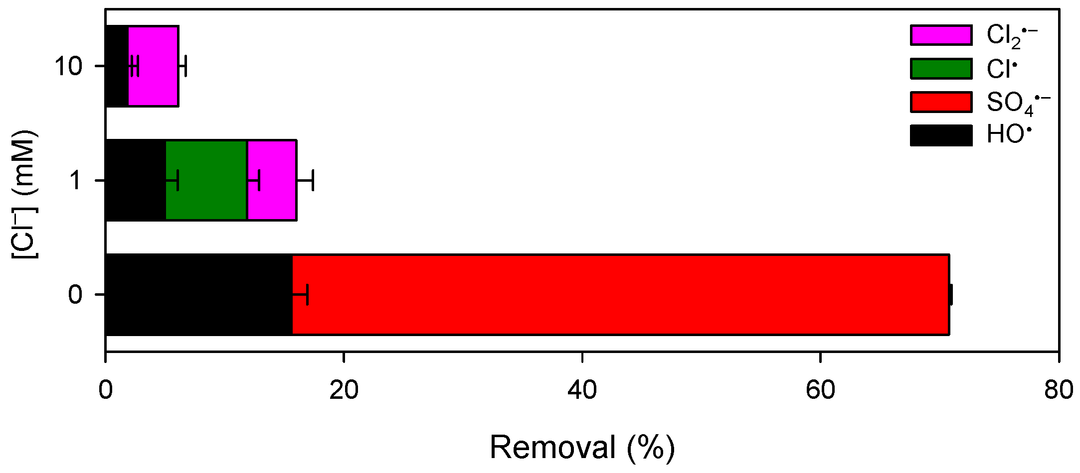 Ijerph 19 09437 g007