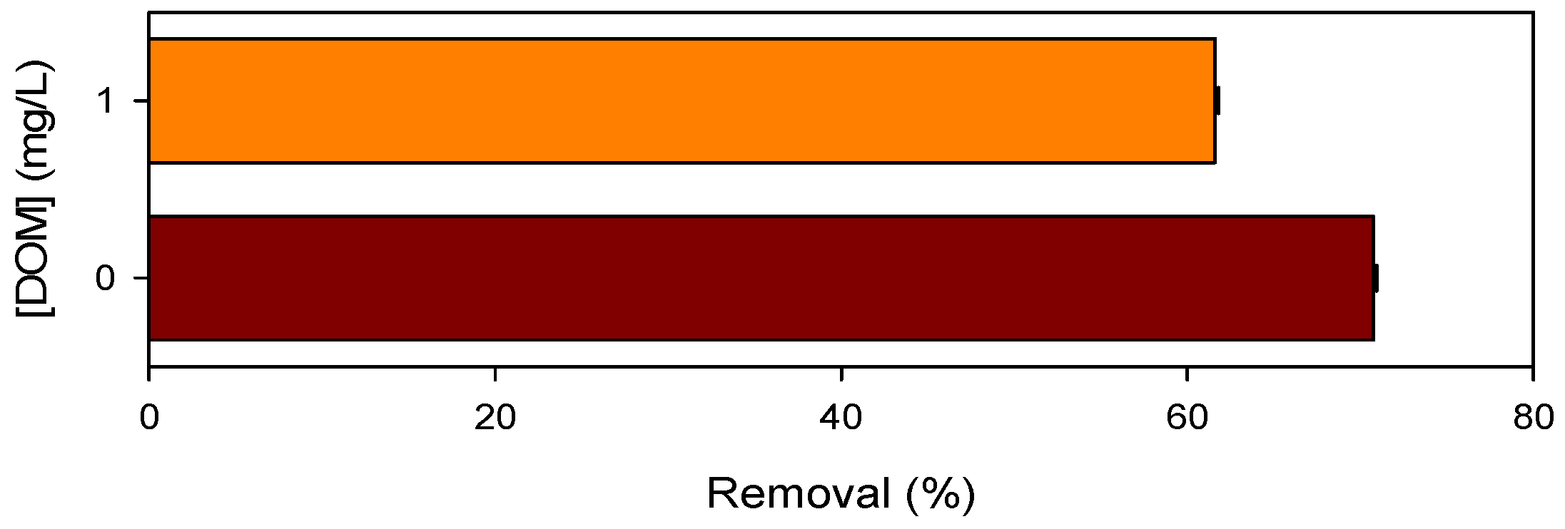 Ijerph 19 09437 g008