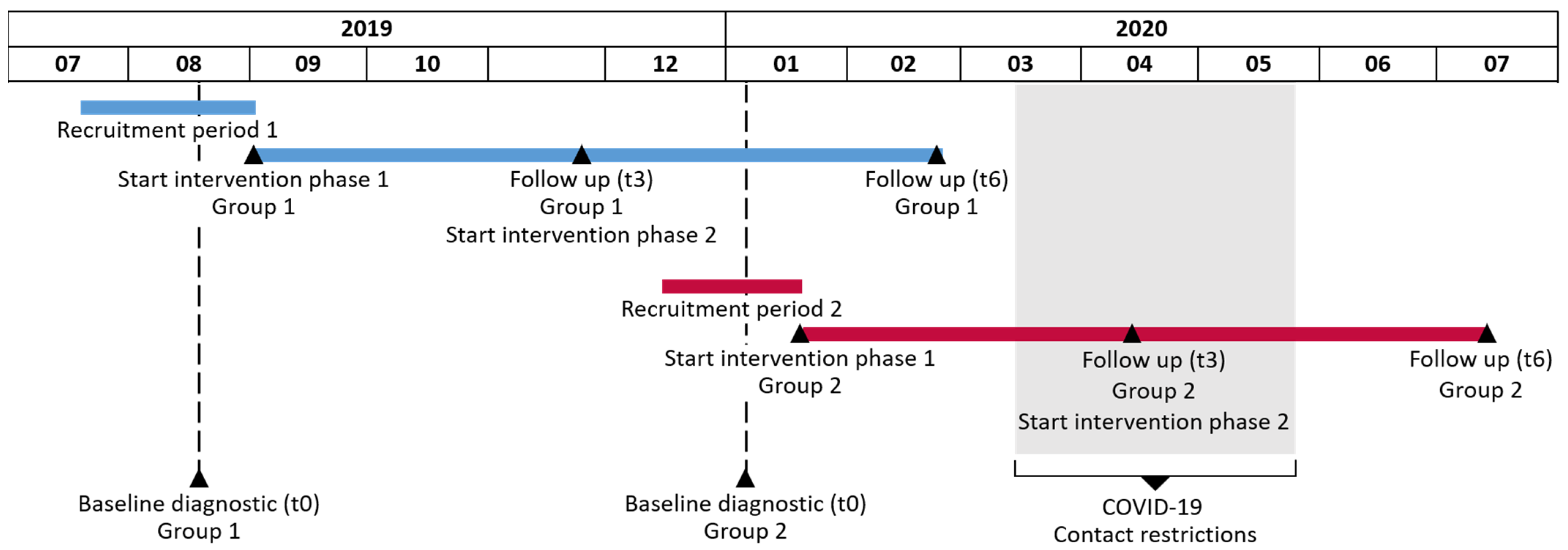 Ijerph 19 09469 g001