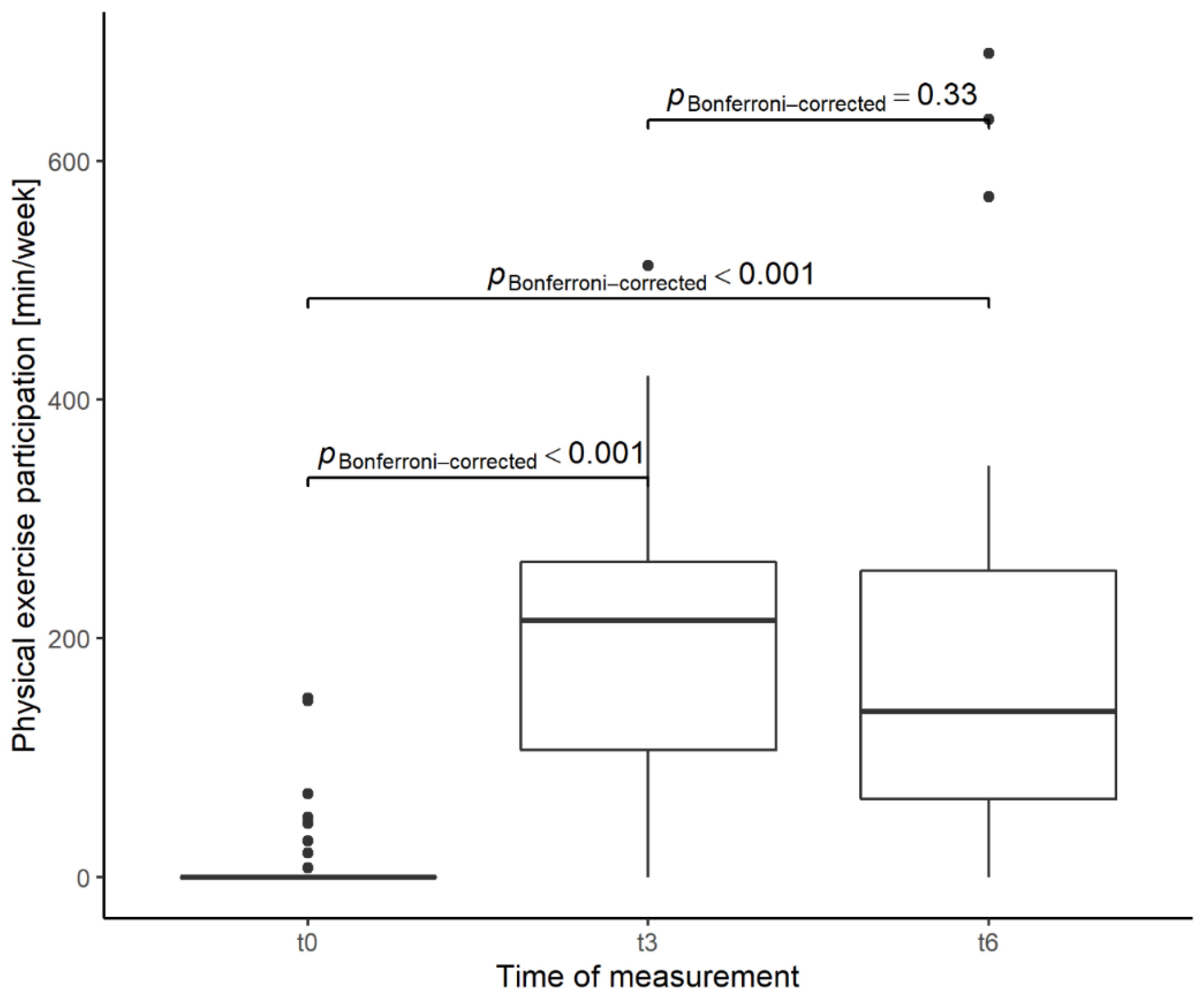 Ijerph 19 09469 g004