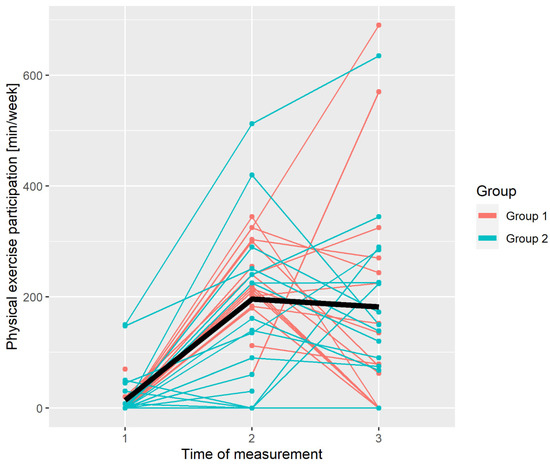 Ijerph 19 09469 g0a1 550