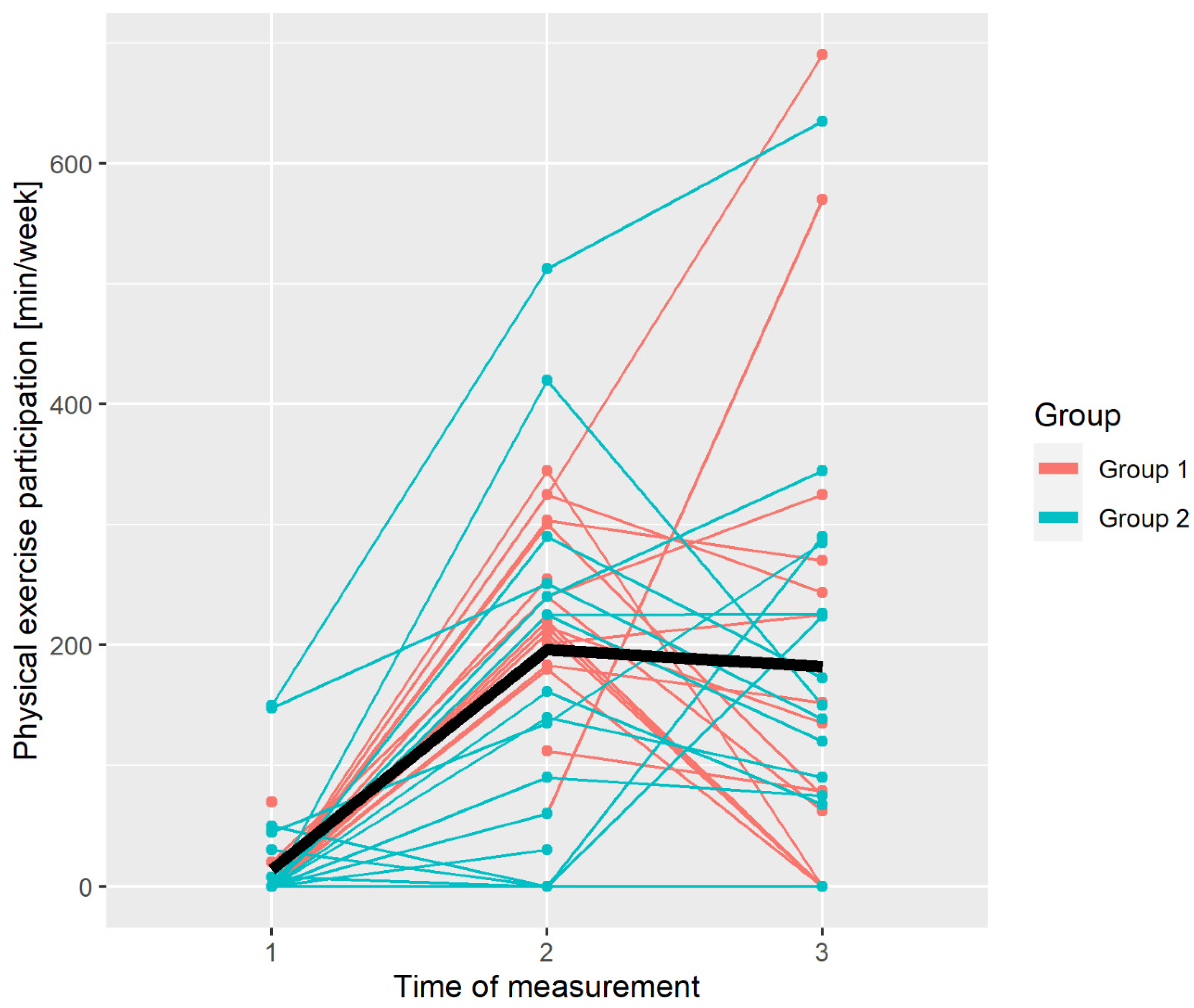 Ijerph 19 09469 g0a1