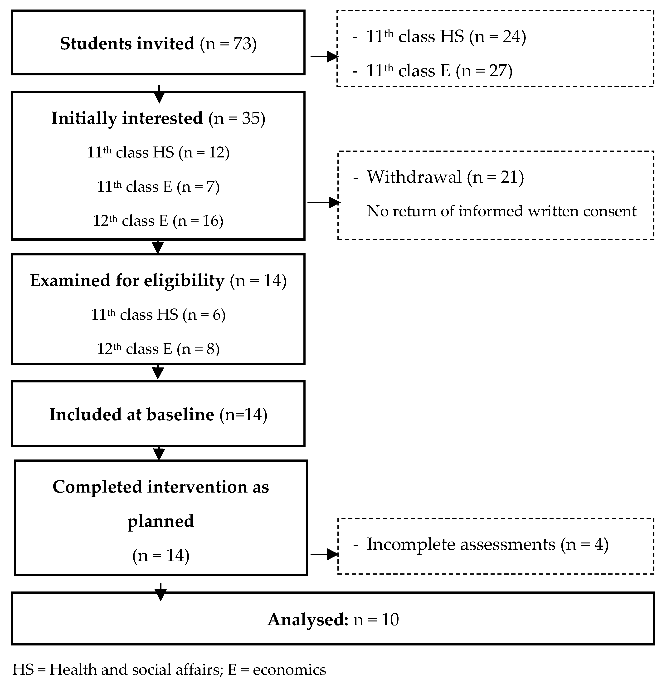 Ijerph 19 09474 g002