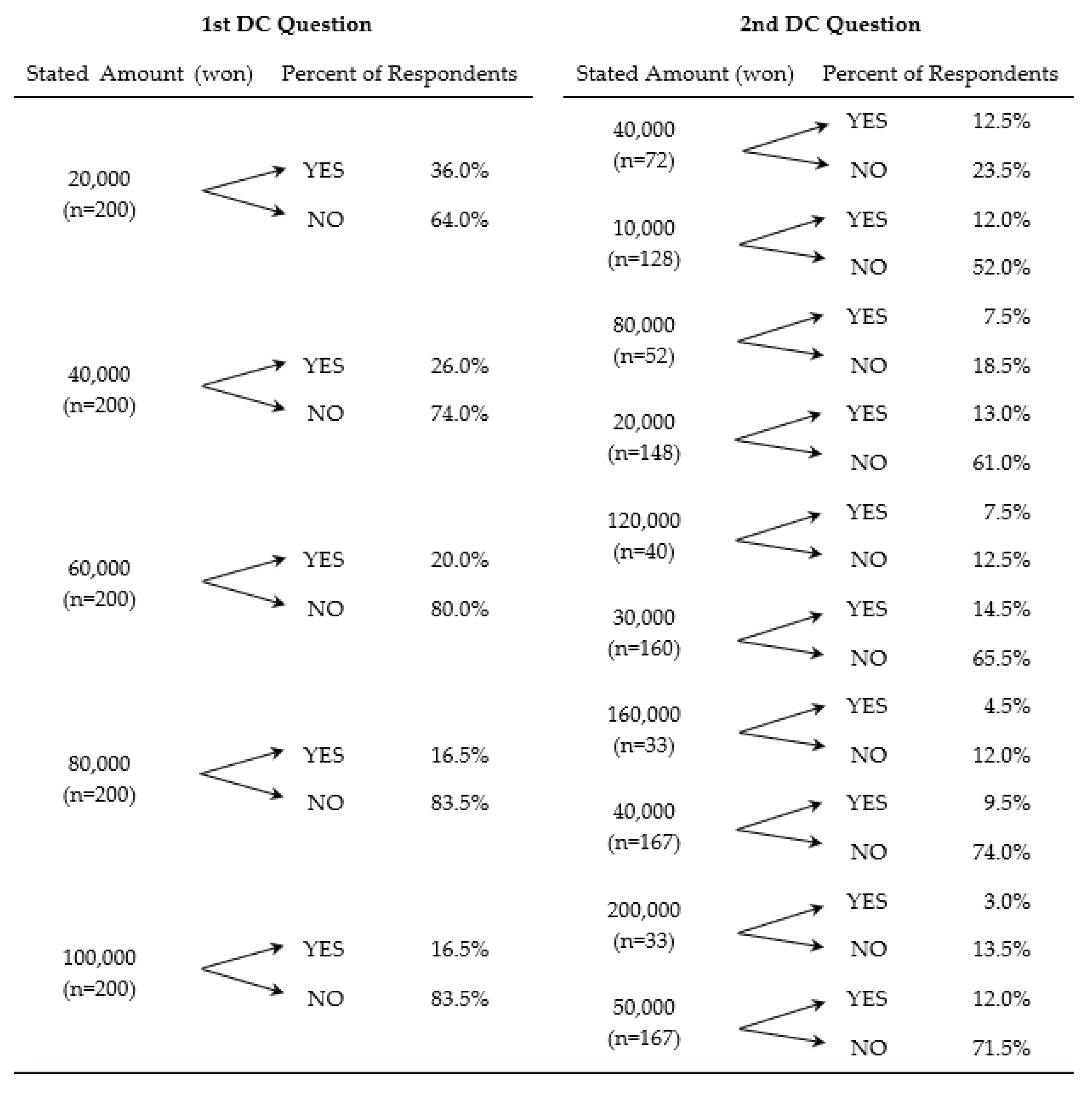 Ijerph 19 09475 g003