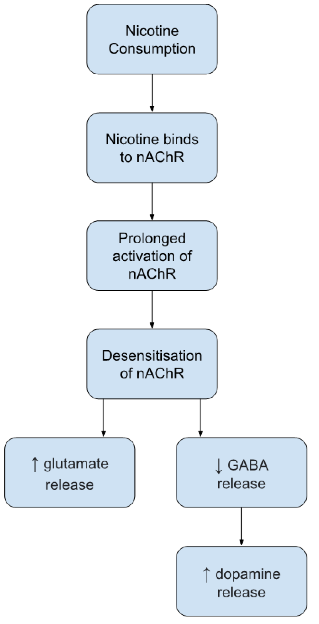Ijerph 19 09477 g001