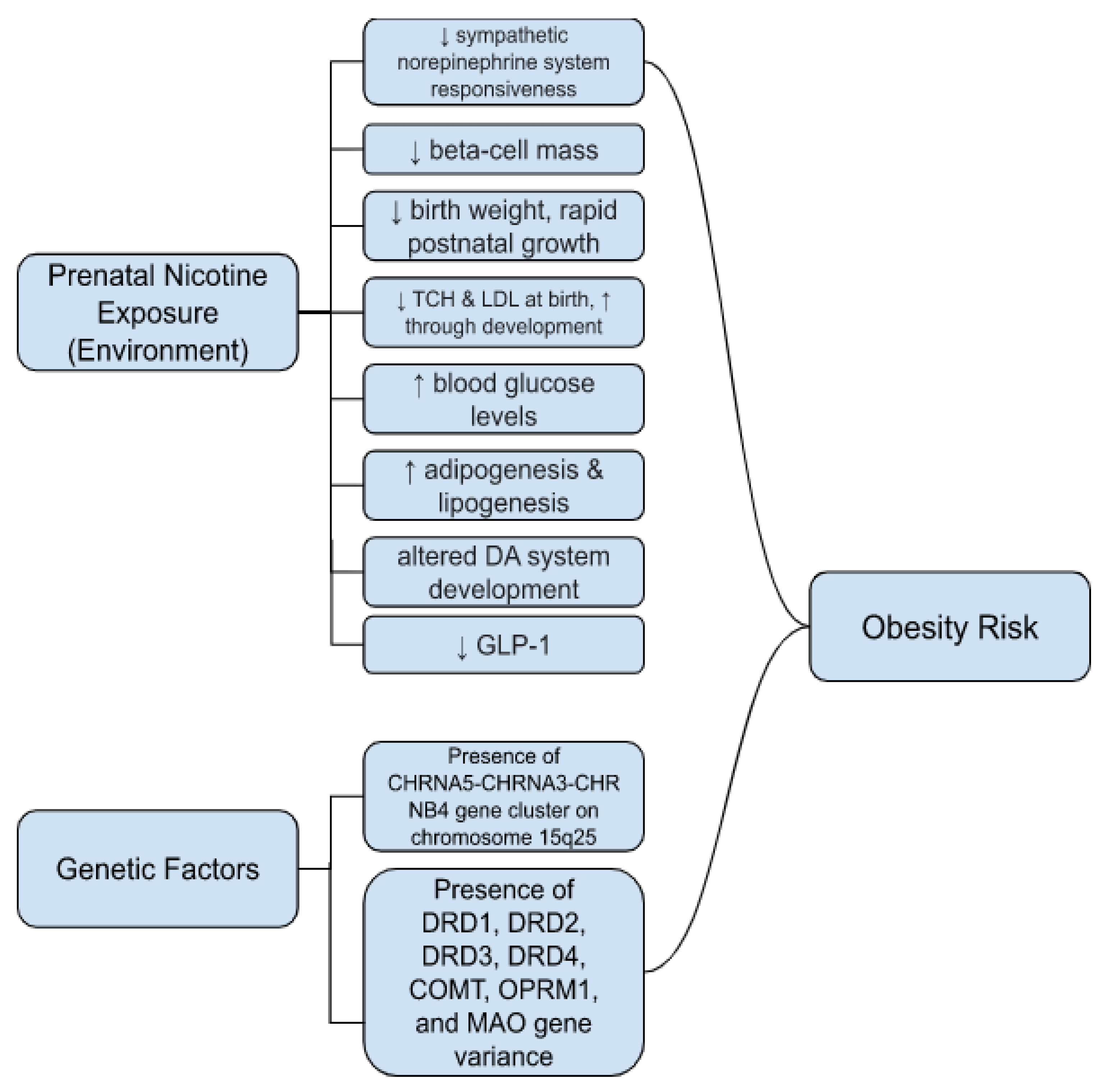 Ijerph 19 09477 g002