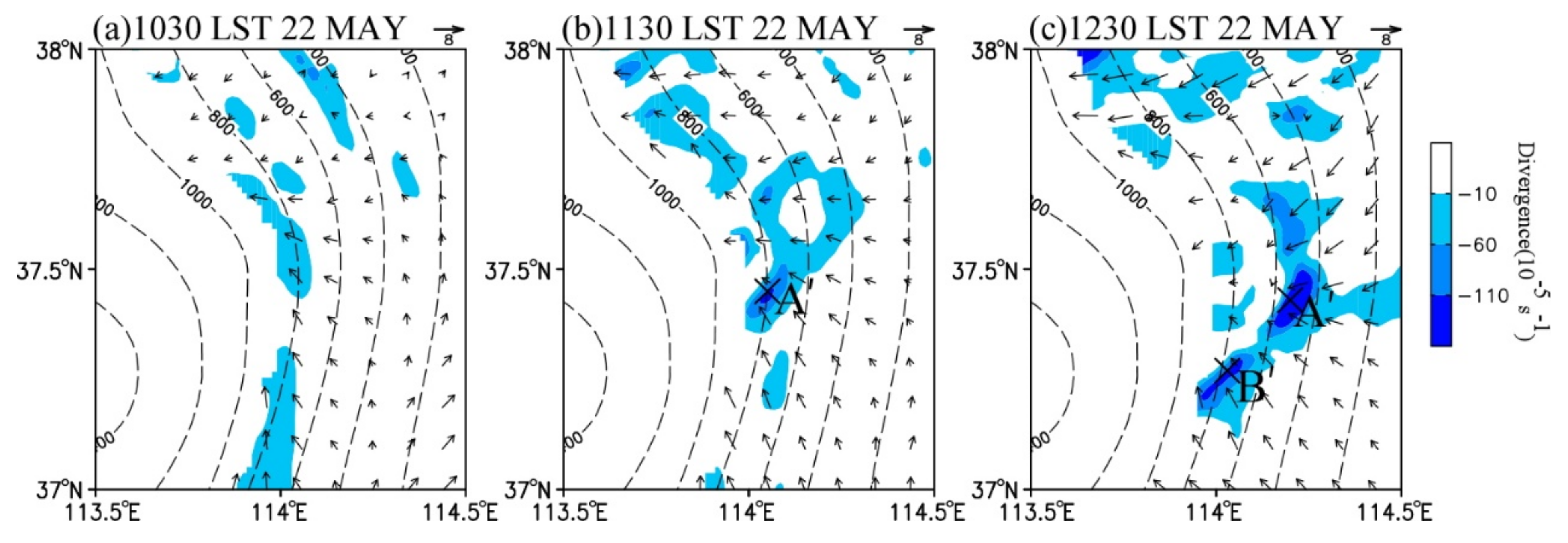 Ijerph 19 09484 g008