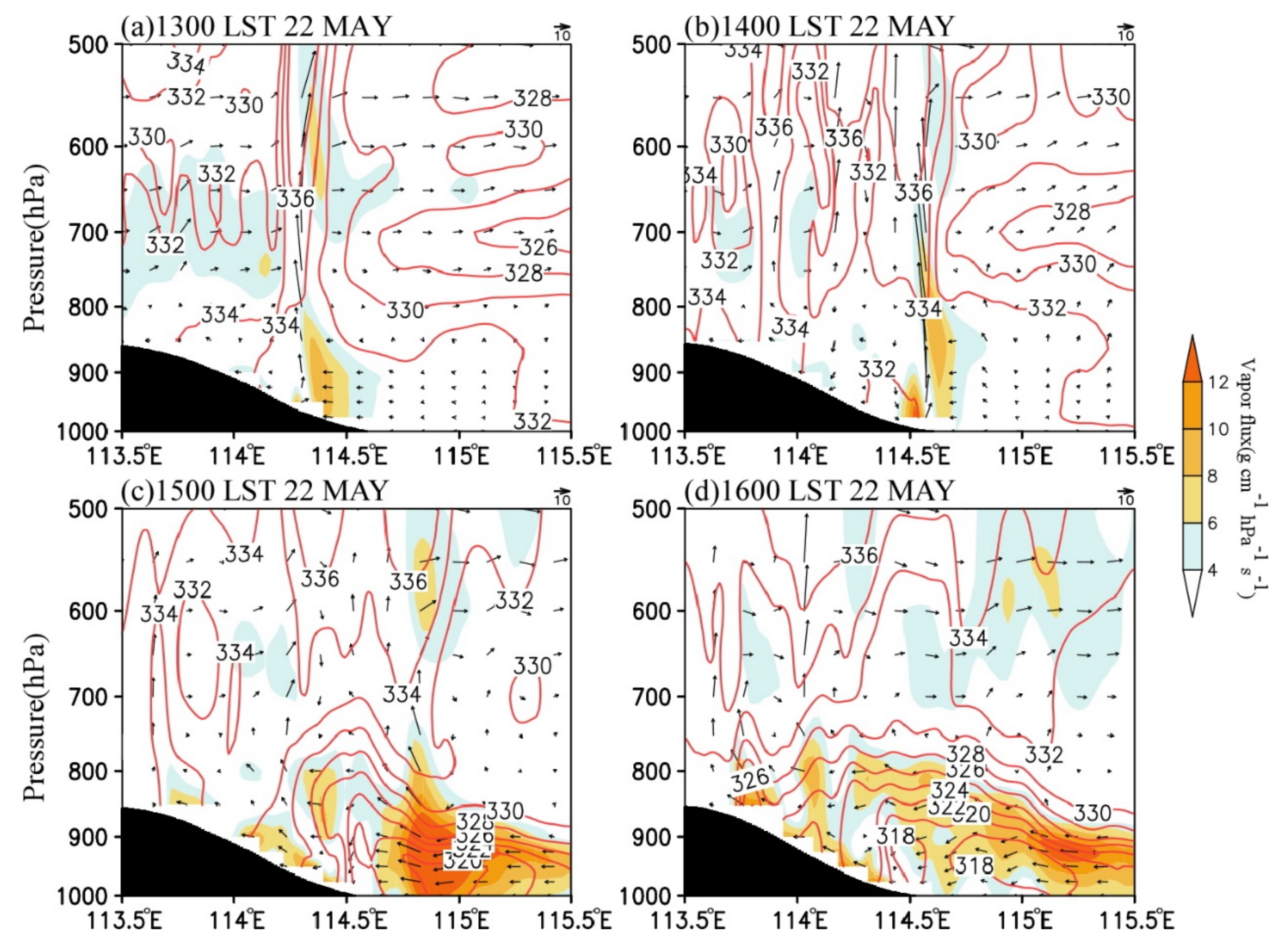 Ijerph 19 09484 g013