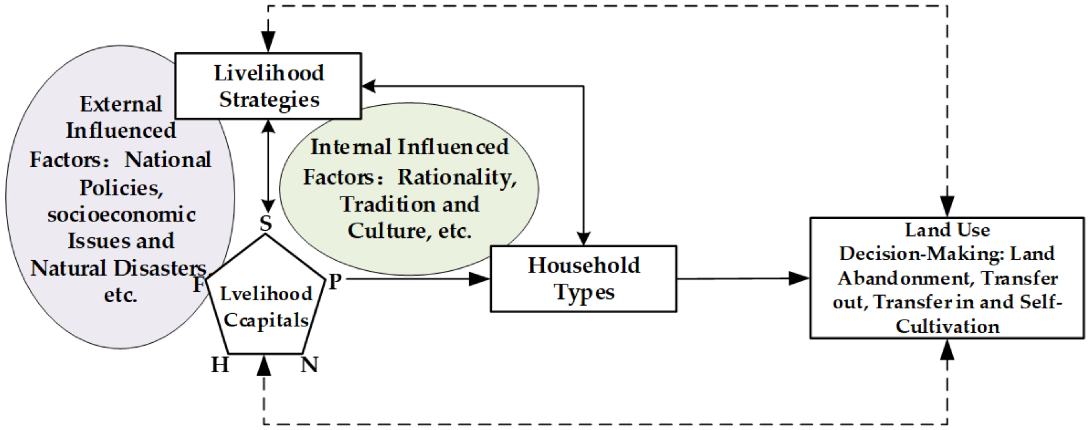 Ijerph 19 09485 g001