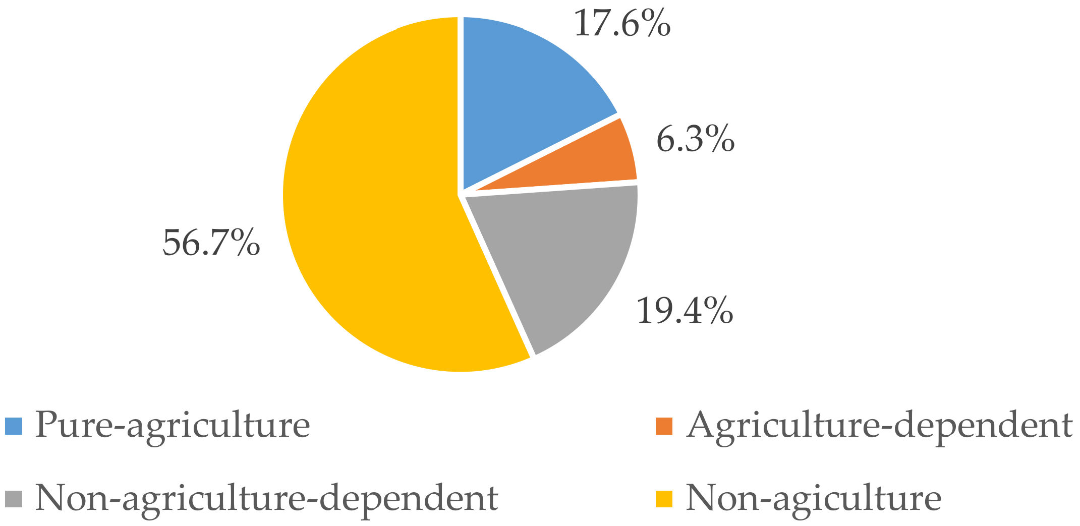 Ijerph 19 09485 g003