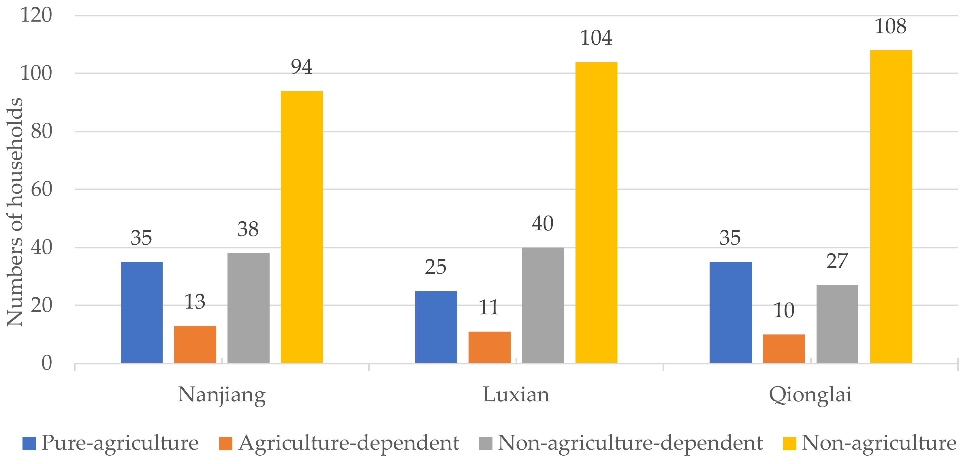 Ijerph 19 09485 g004