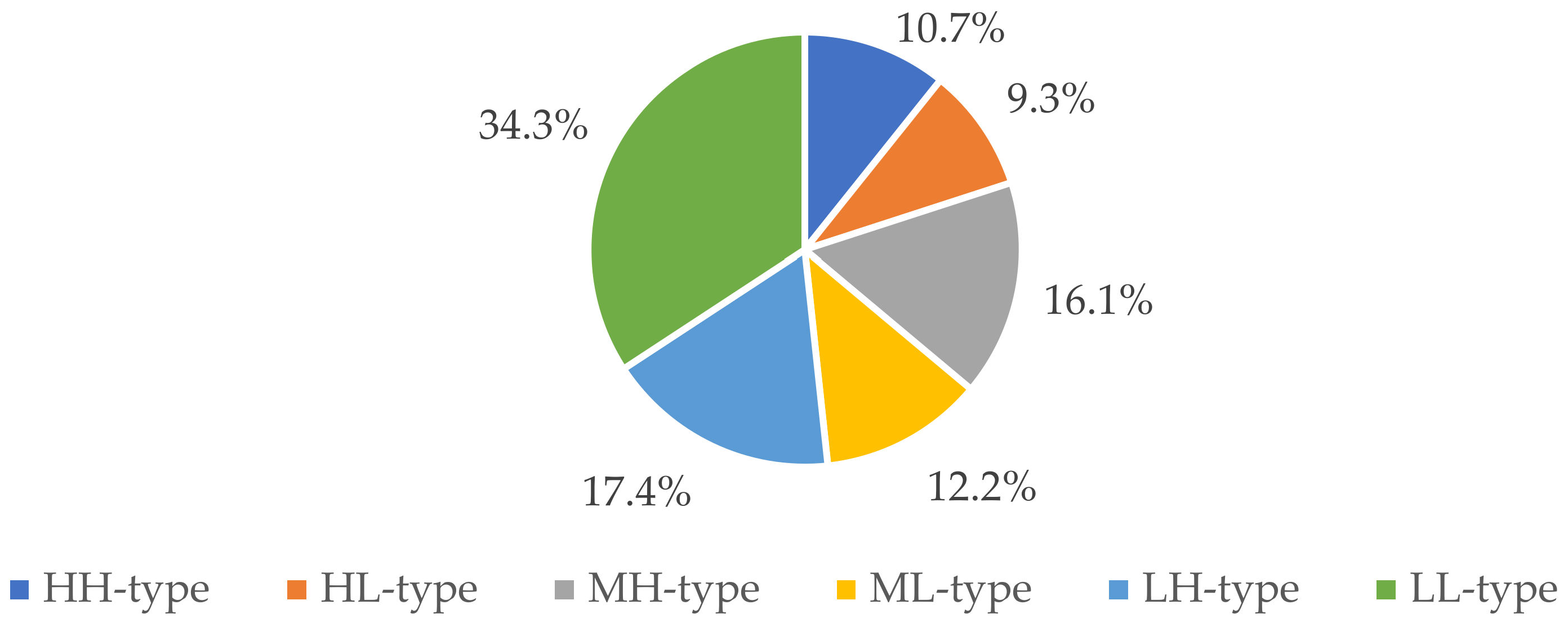 Ijerph 19 09485 g005