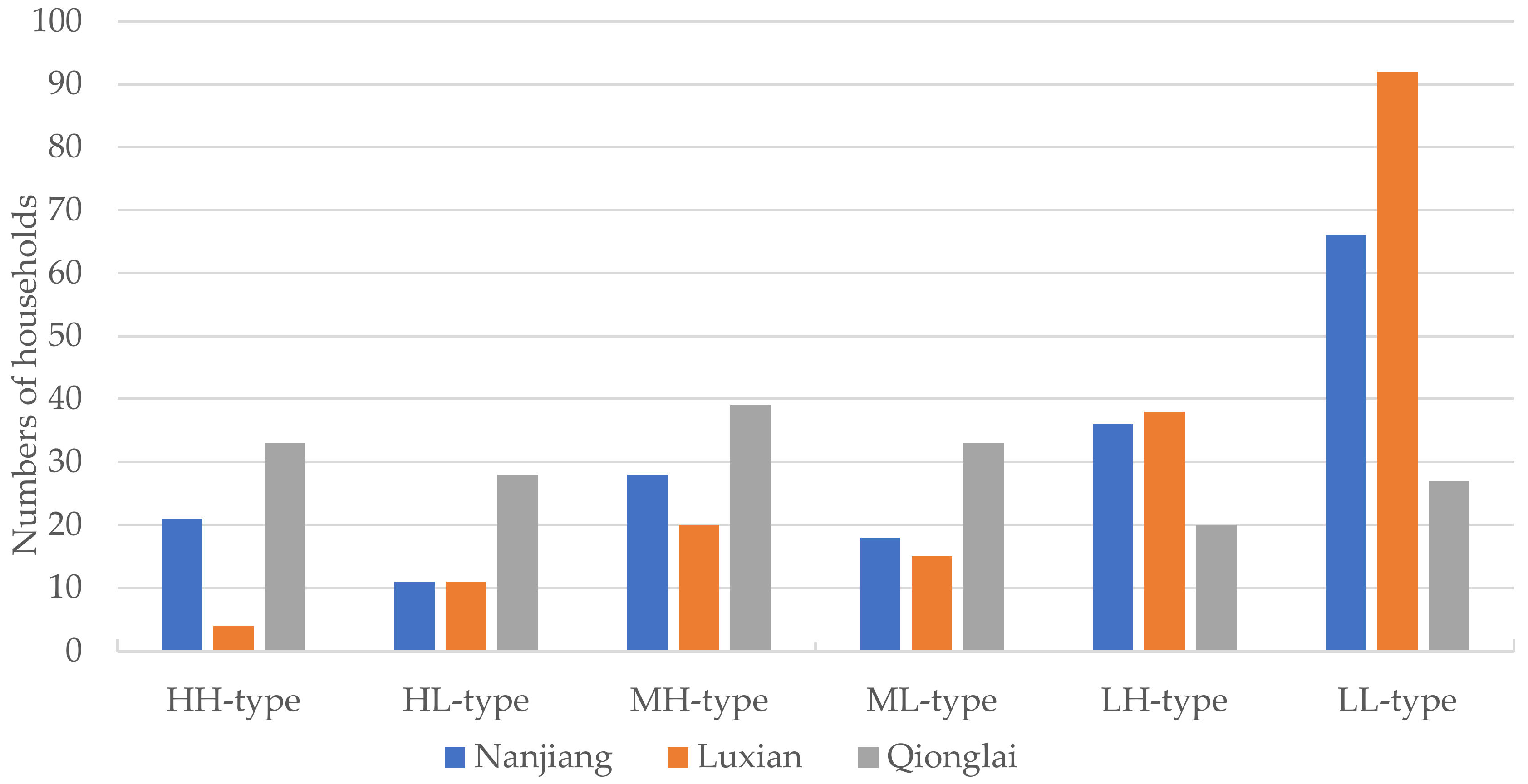 Ijerph 19 09485 g006