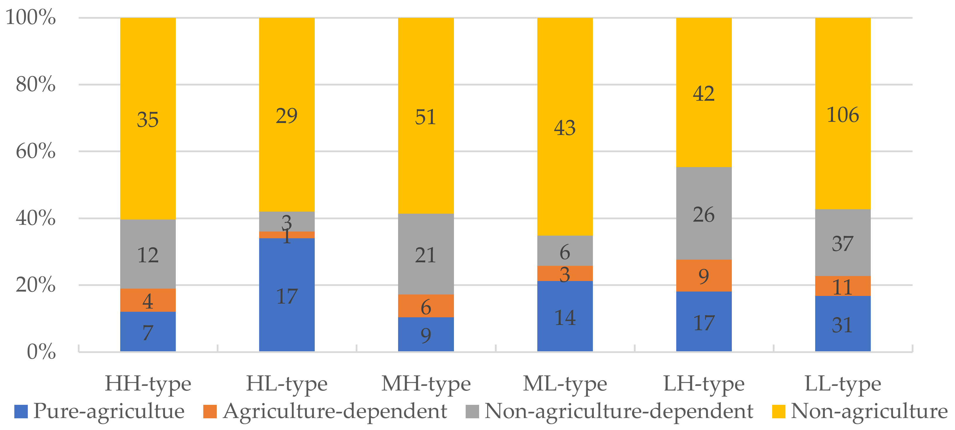 Ijerph 19 09485 g007