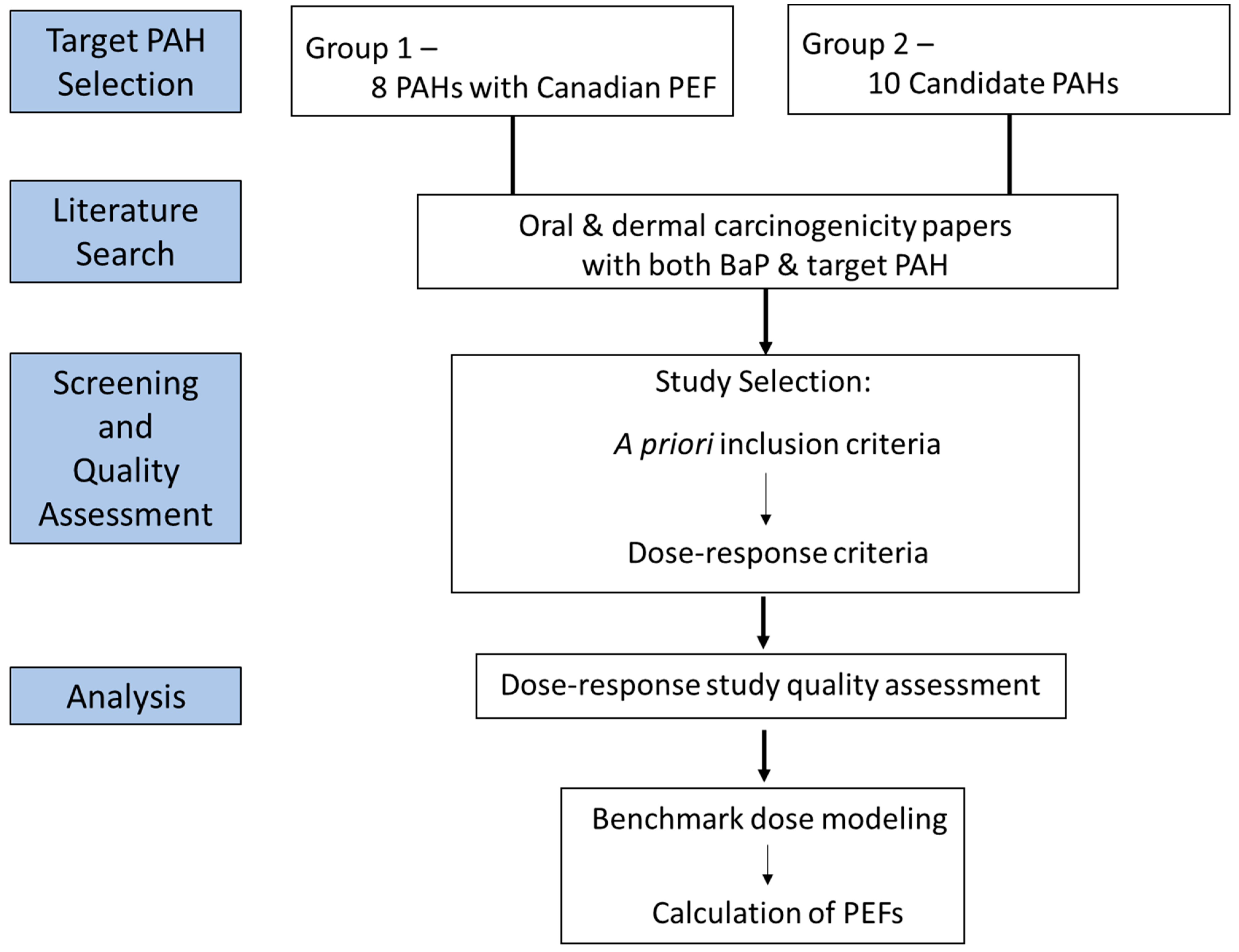 Ijerph 19 09490 g001