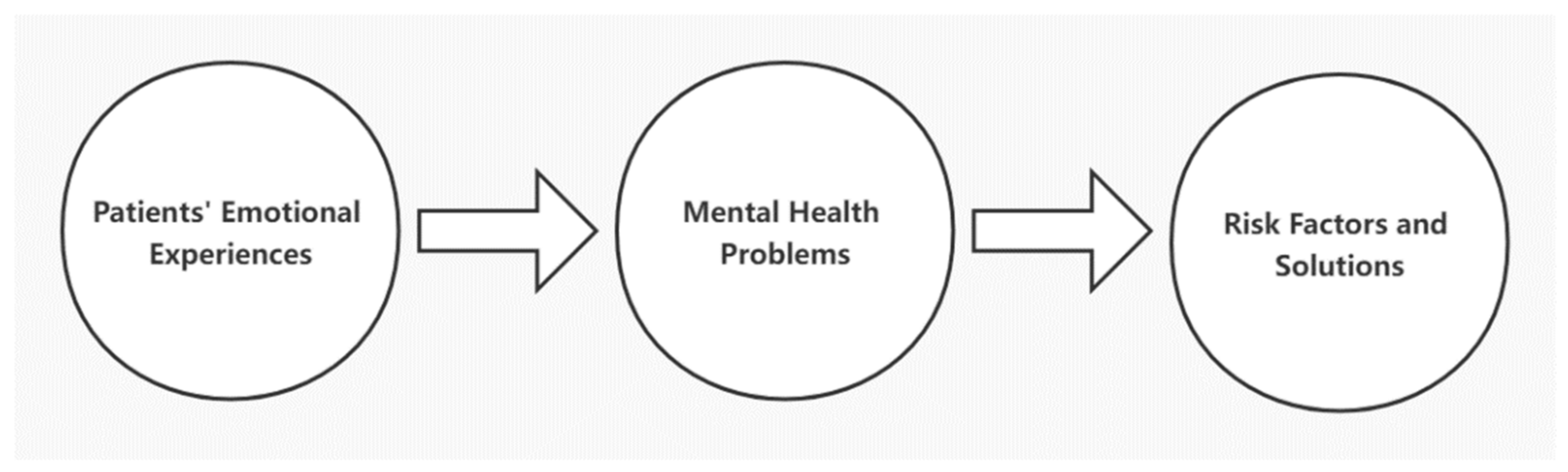 Ijerph 19 09491 g001