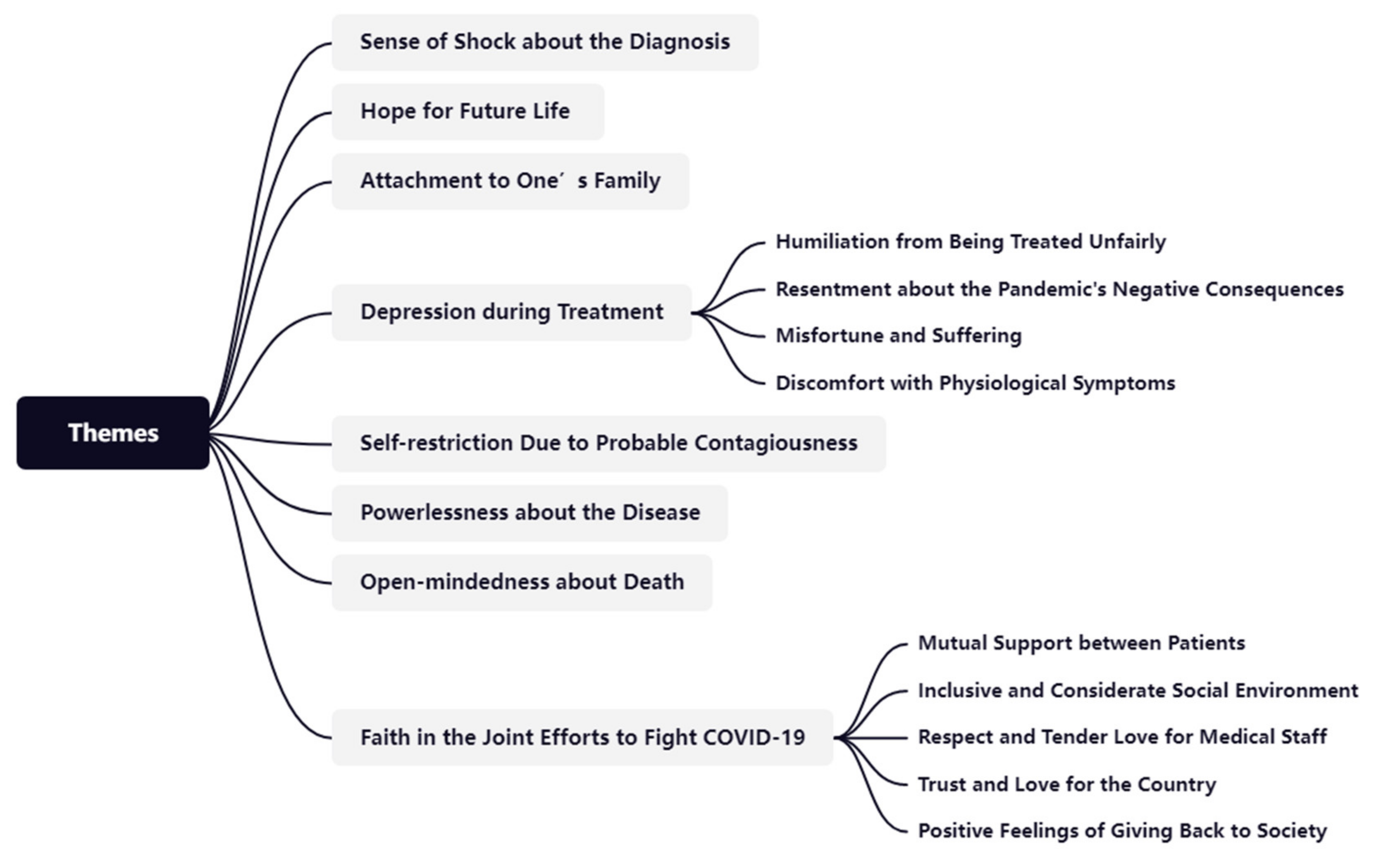 Ijerph 19 09491 g002