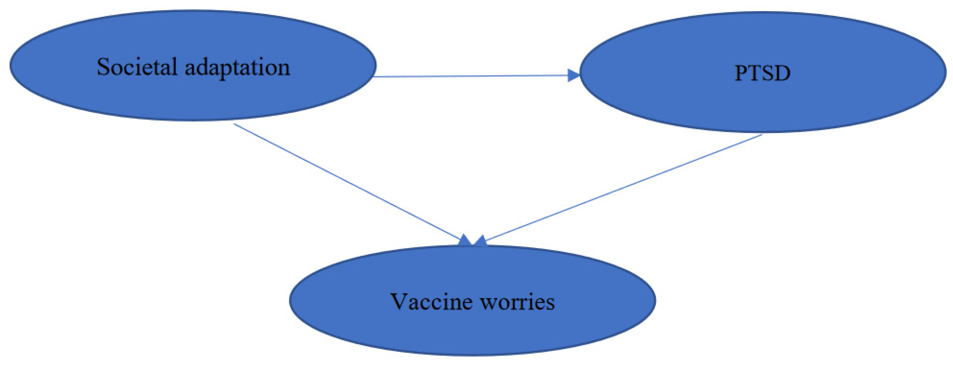 Ijerph 19 09498 g001