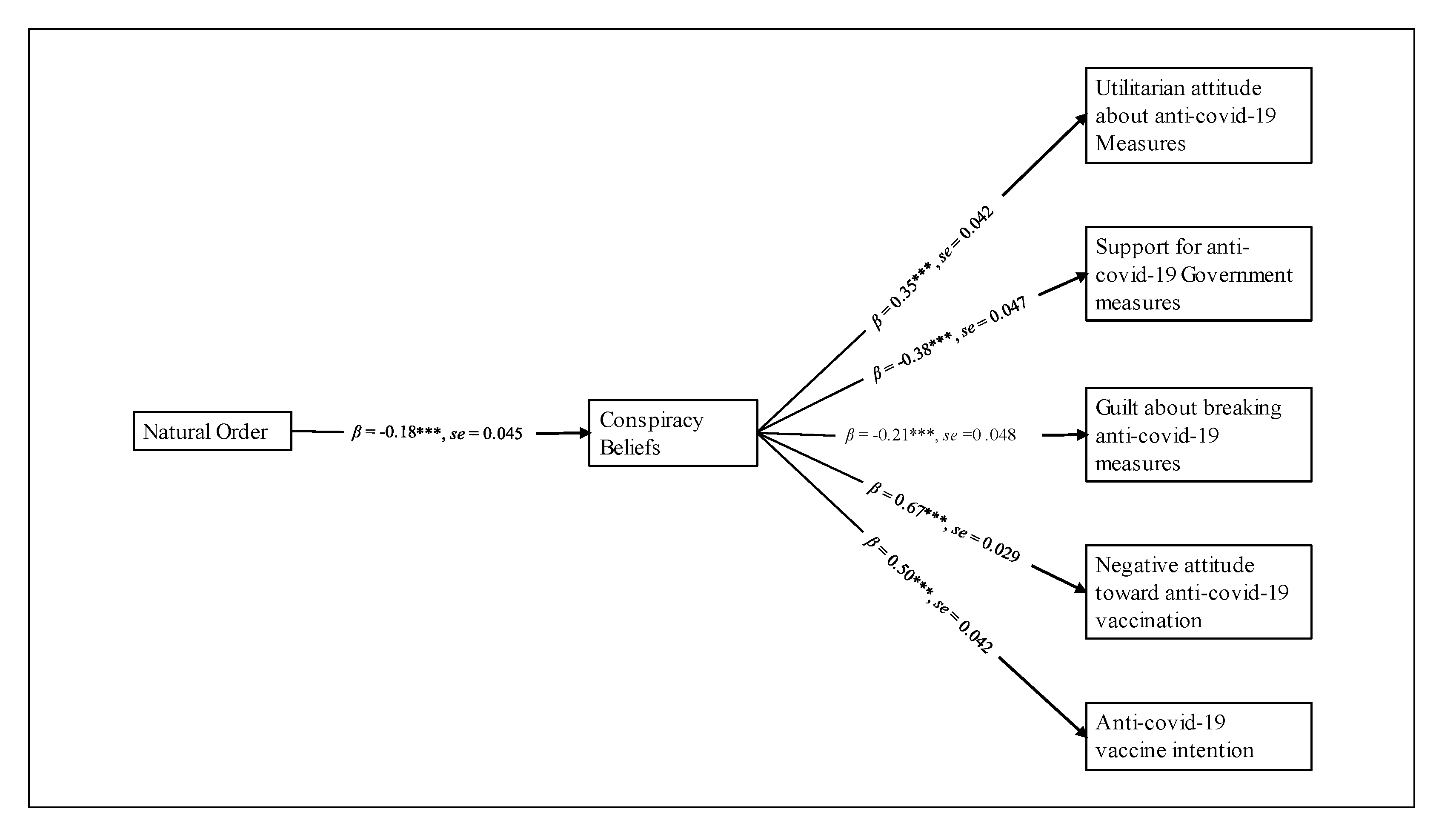 Ijerph 19 09499 g001