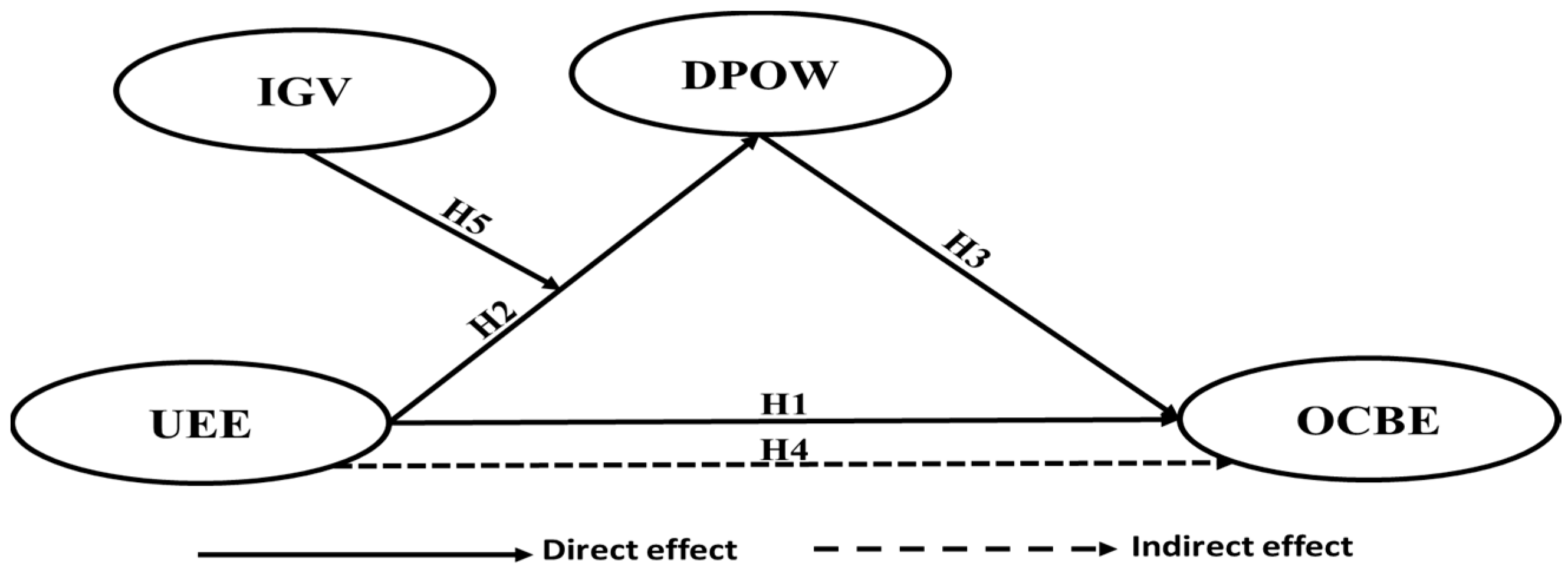 Ijerph 19 09501 g001