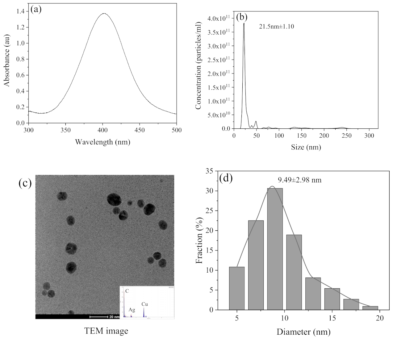 Ijerph 19 09502 g001