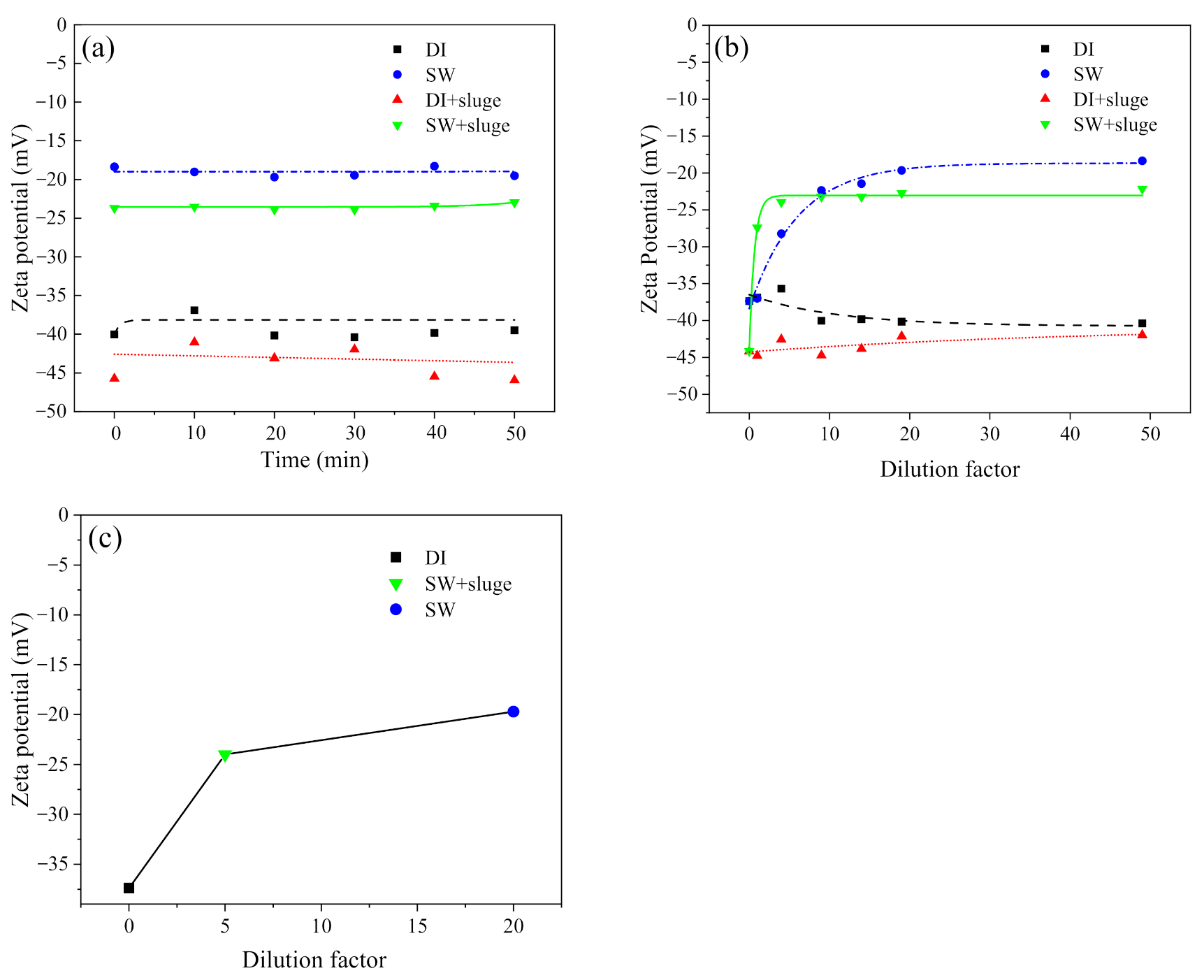 Ijerph 19 09502 g002