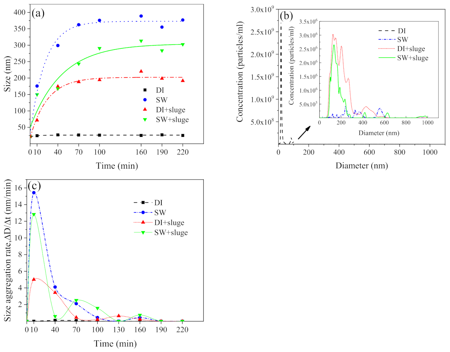 Ijerph 19 09502 g003