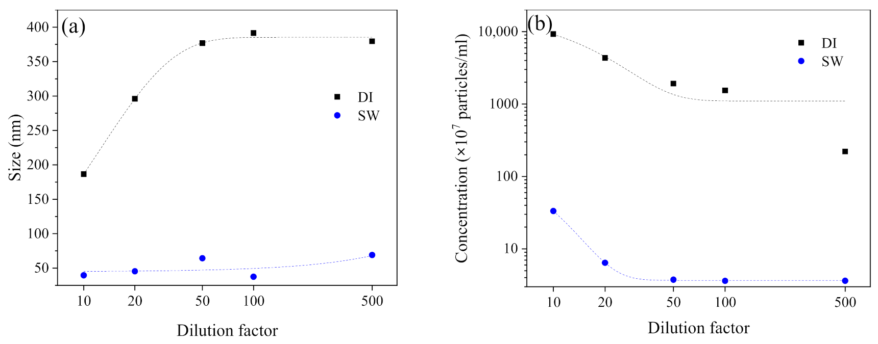 Ijerph 19 09502 g005