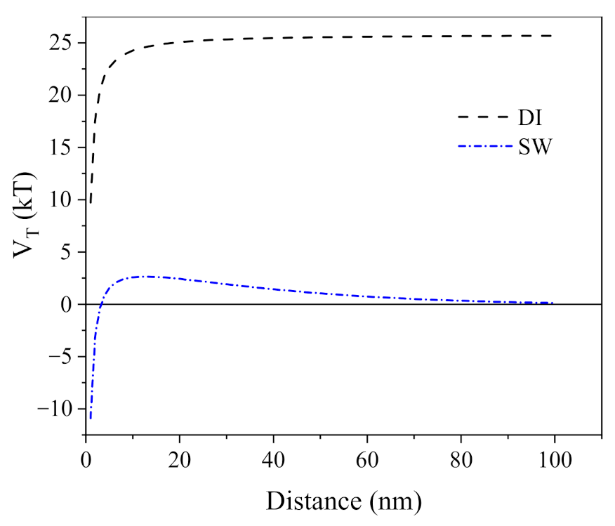 Ijerph 19 09502 g006