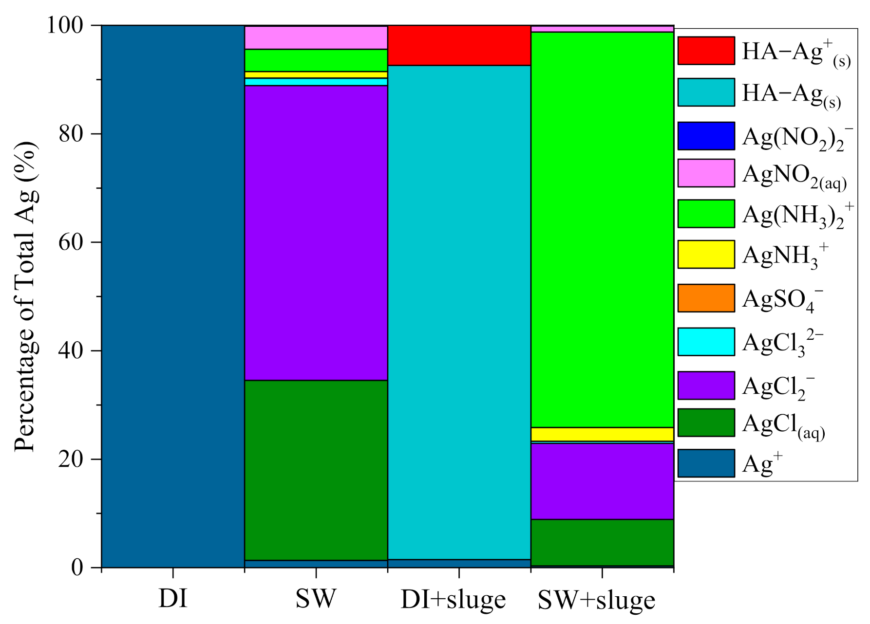 Ijerph 19 09502 g008