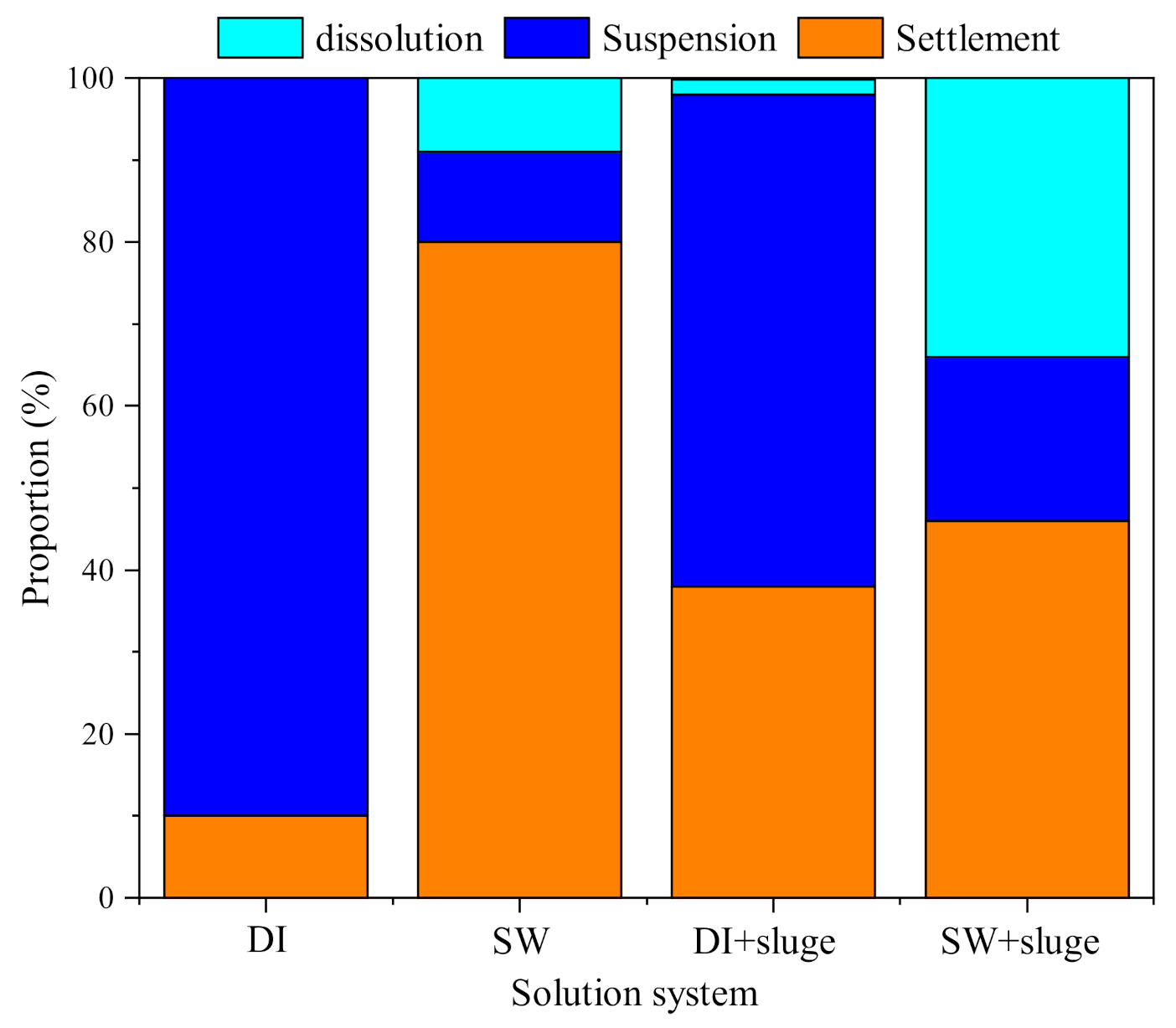 Ijerph 19 09502 g009