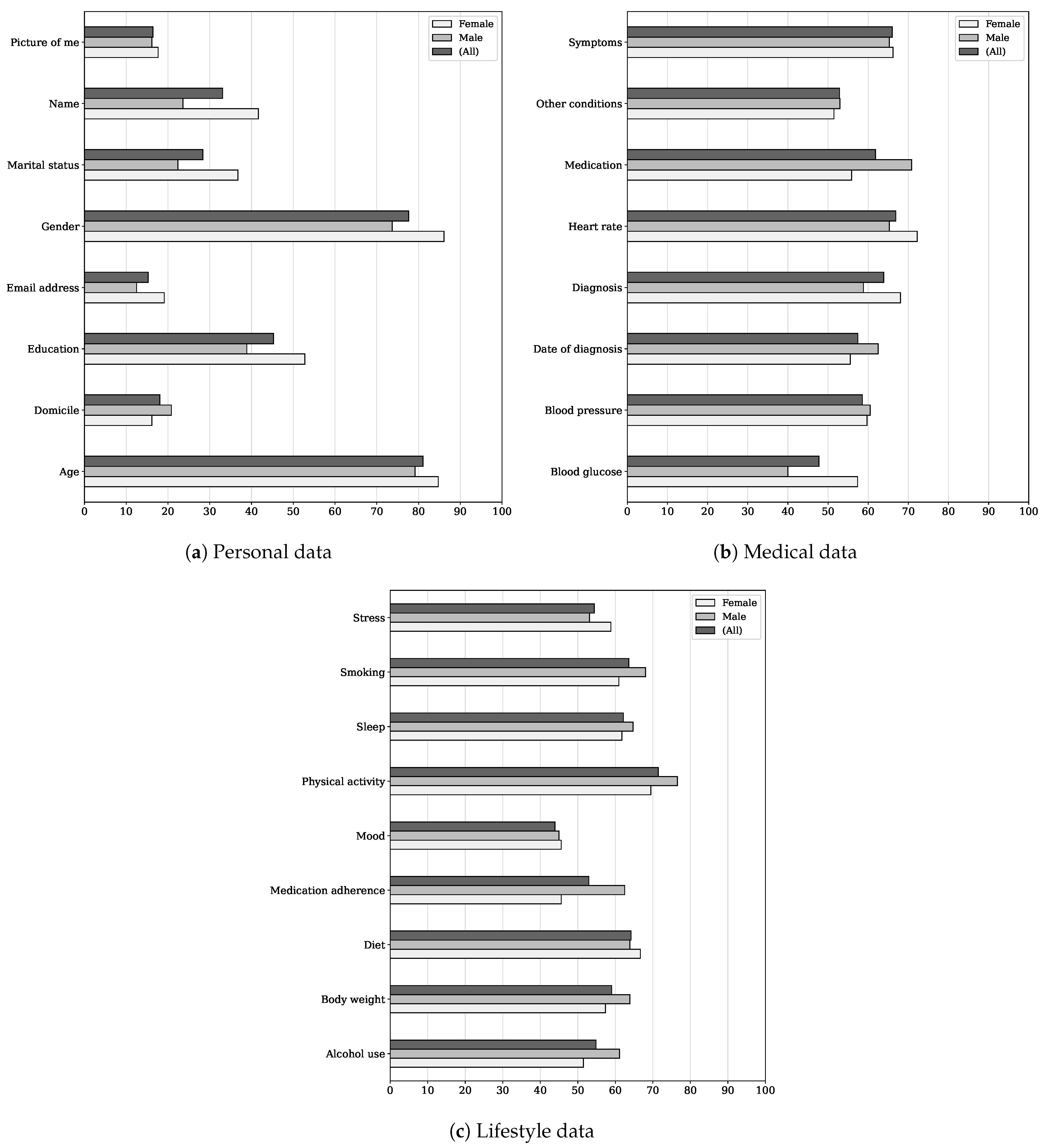 Ijerph 19 09508 g002