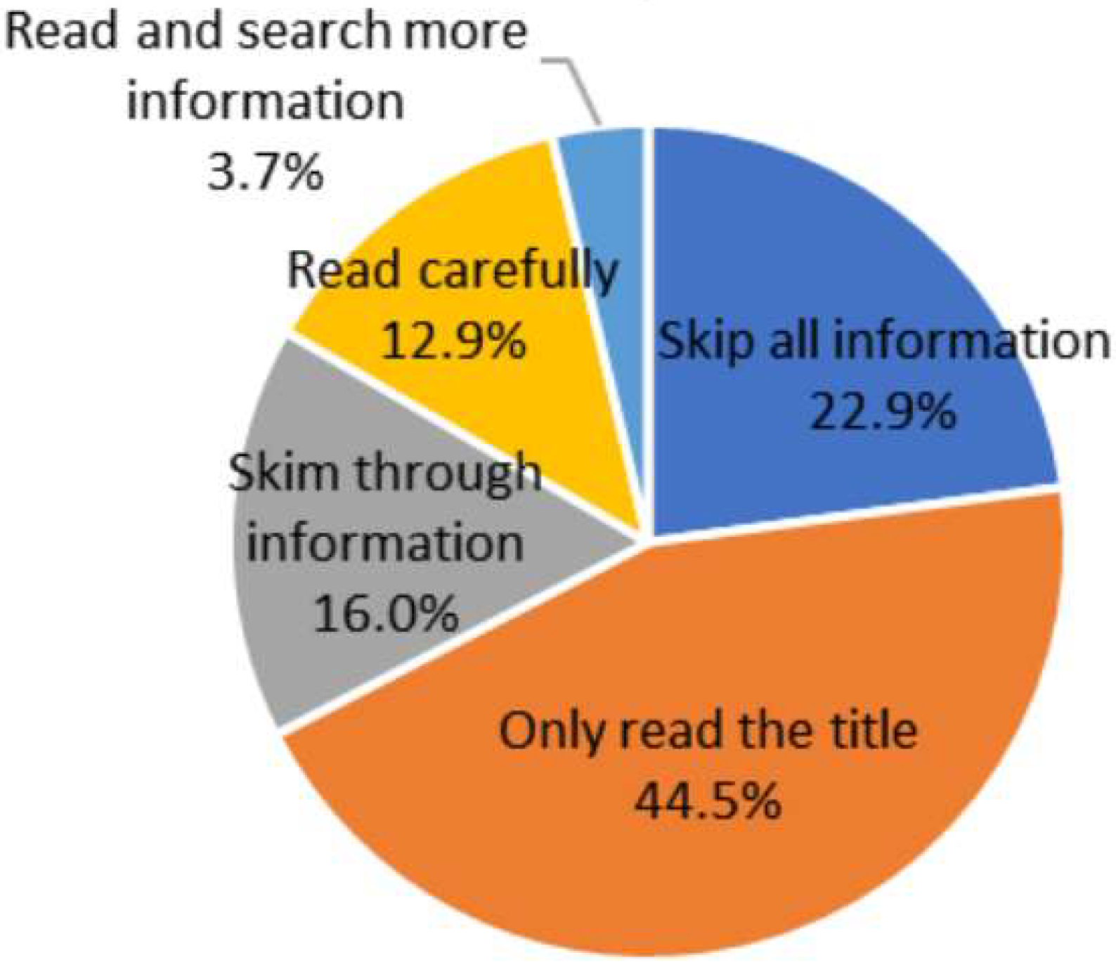 Ijerph 19 09509 g001