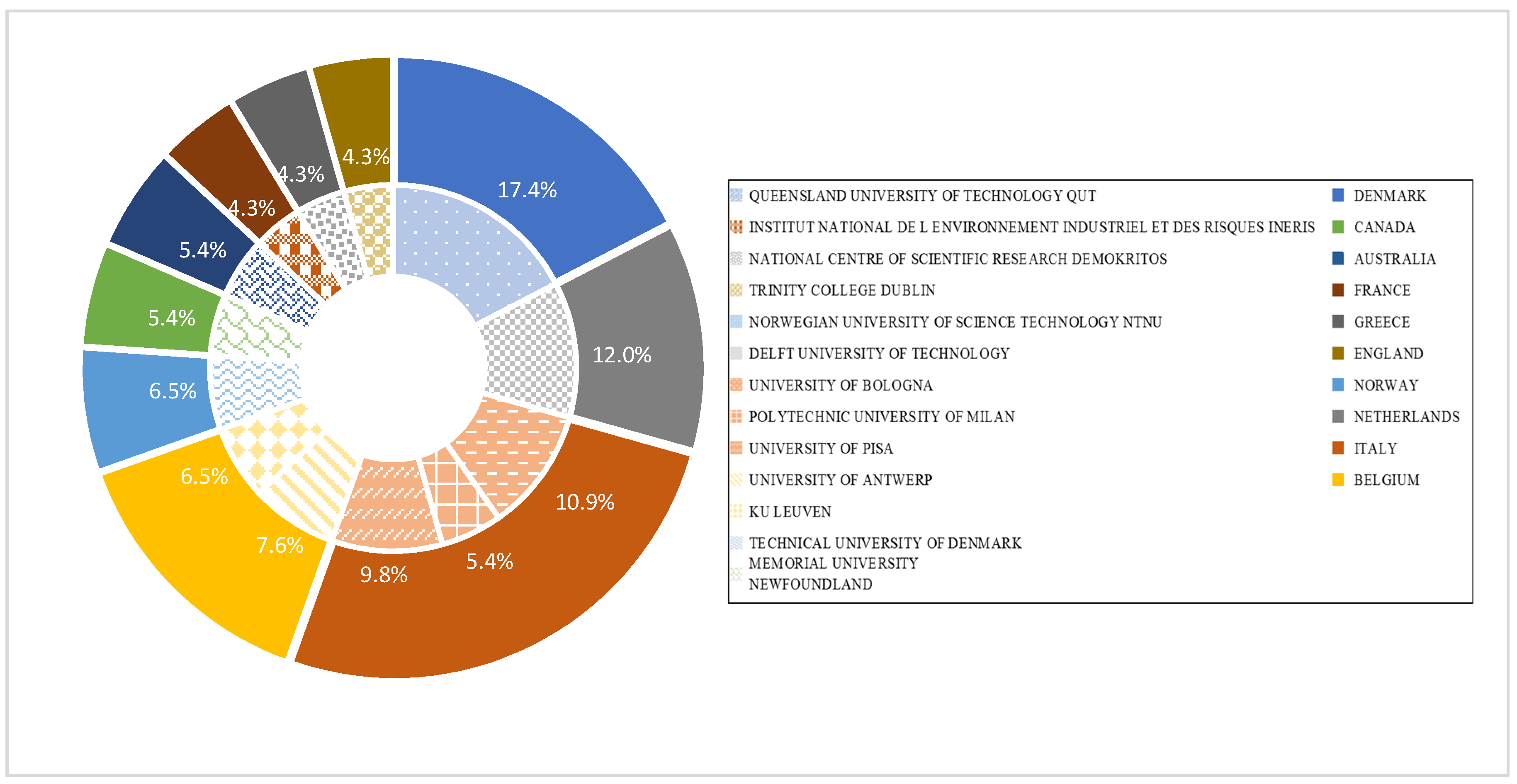 Ijerph 19 09512 g005