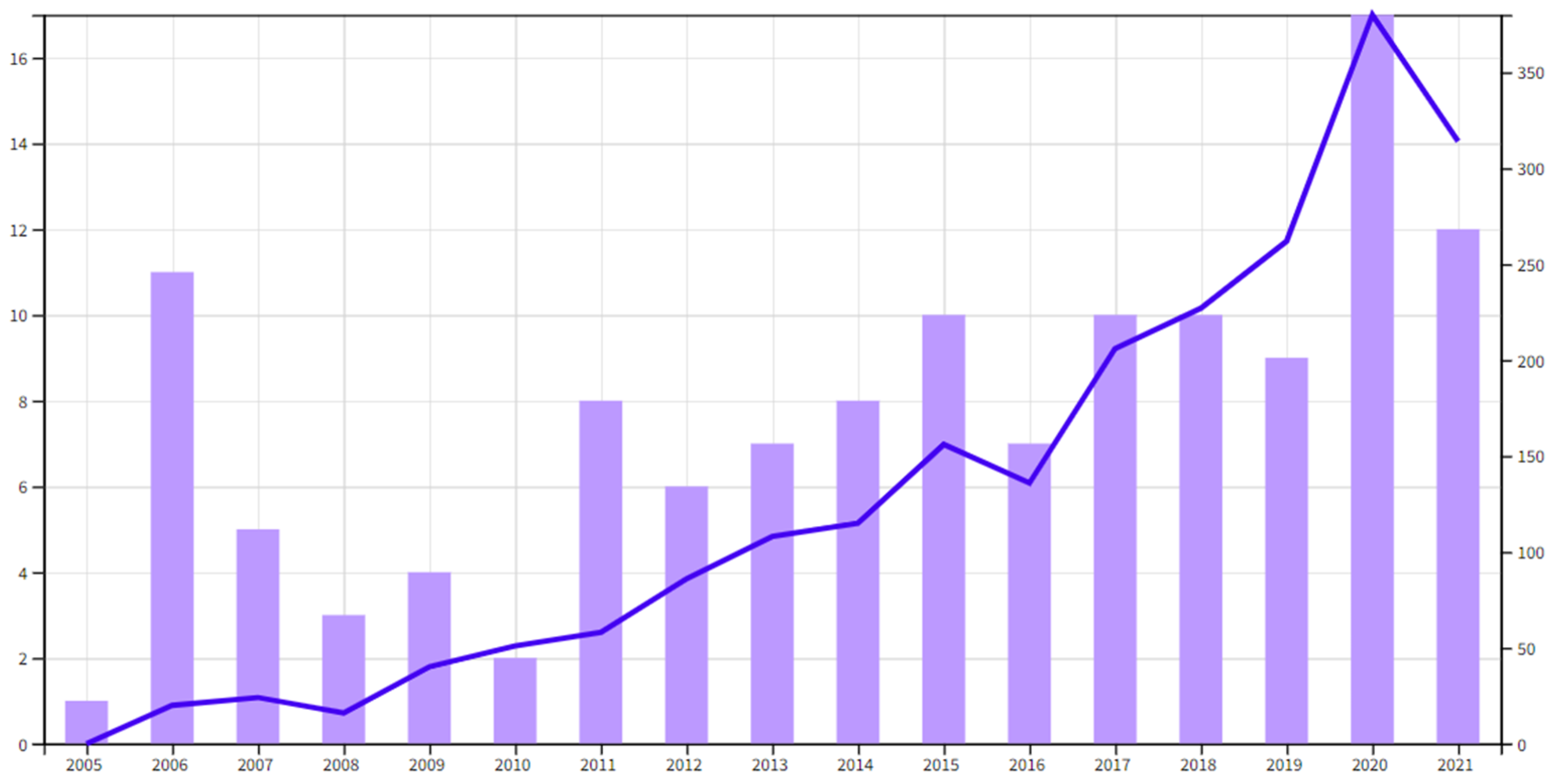 Ijerph 19 09512 g006