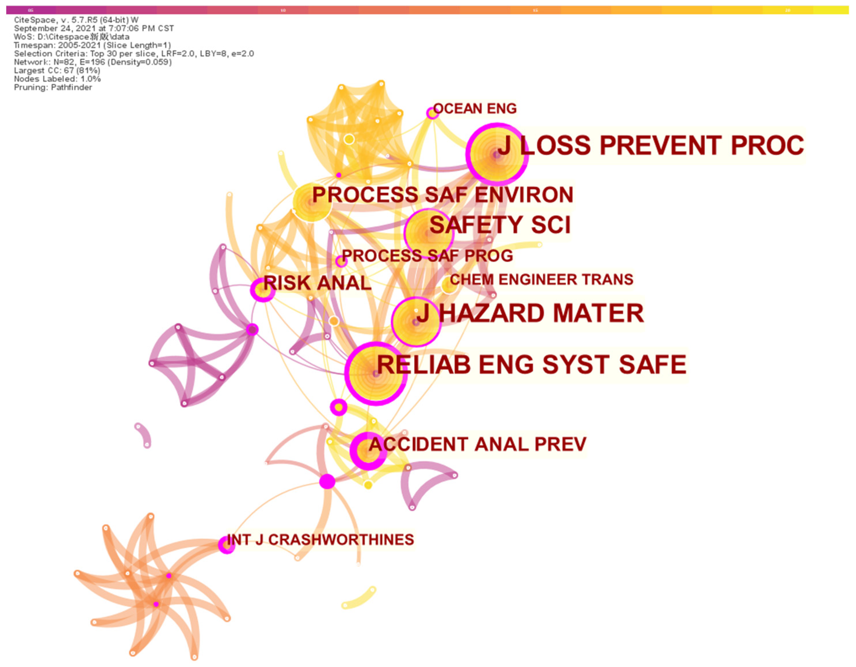 Ijerph 19 09512 g009