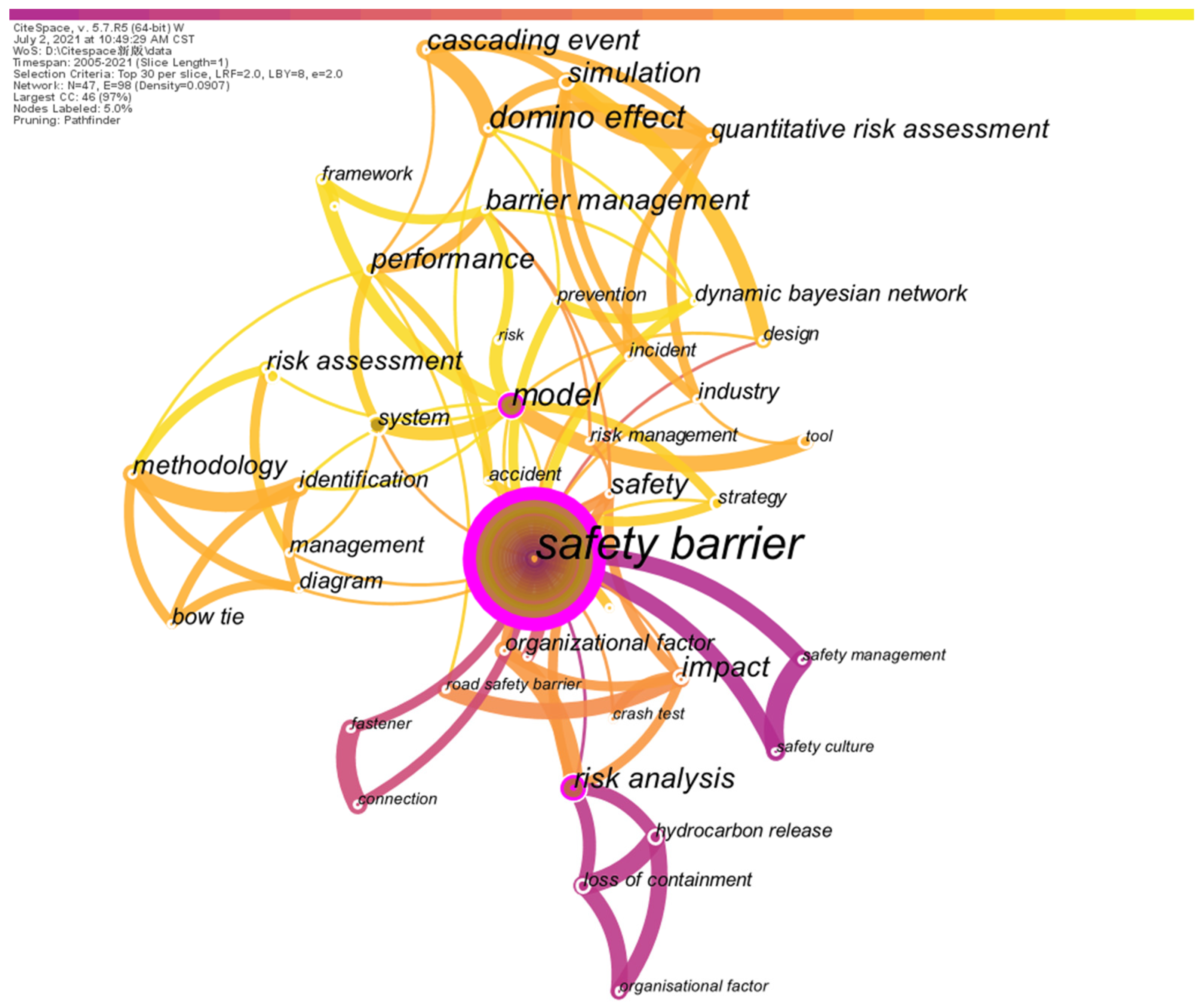 Ijerph 19 09512 g010