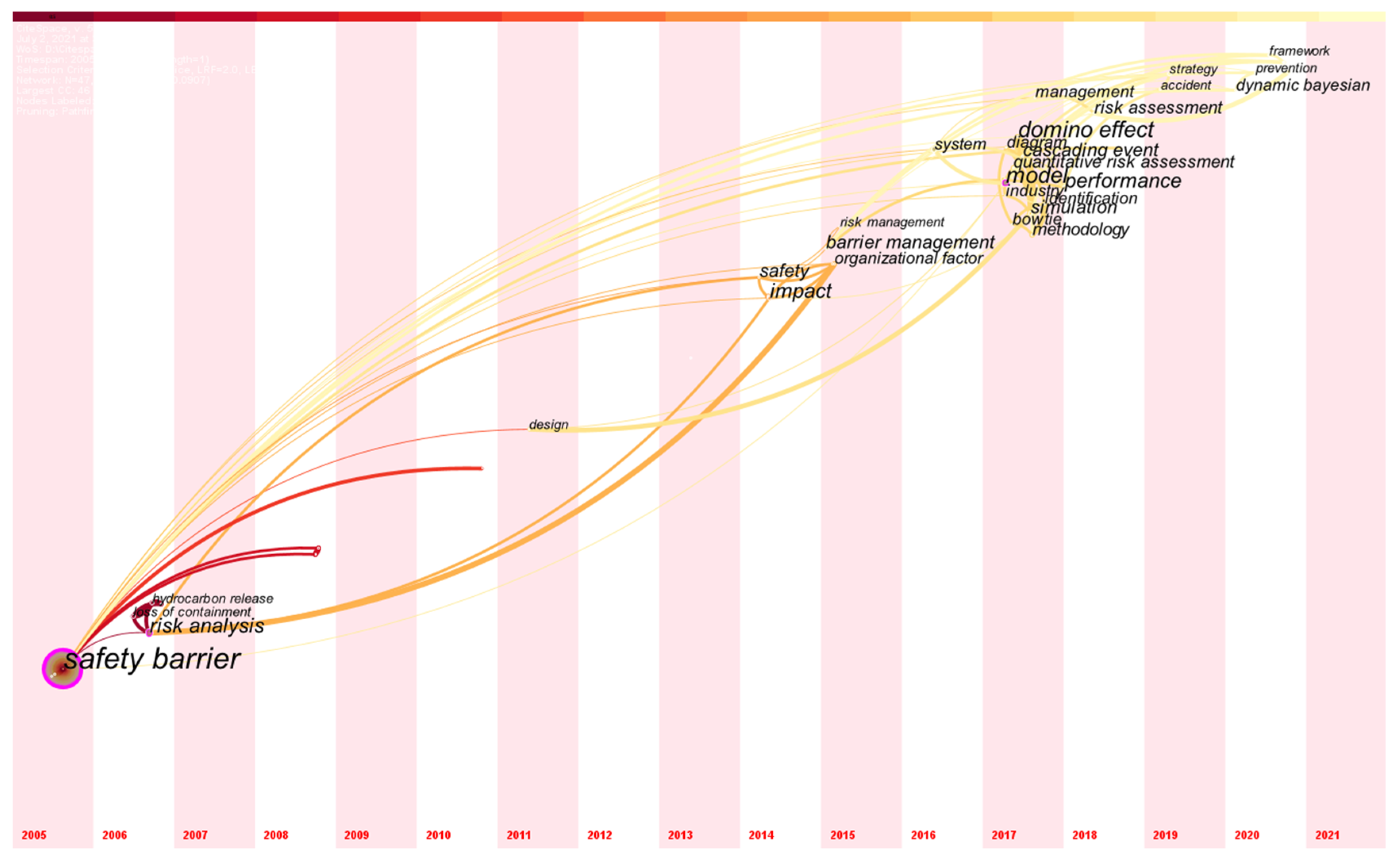 Ijerph 19 09512 g011