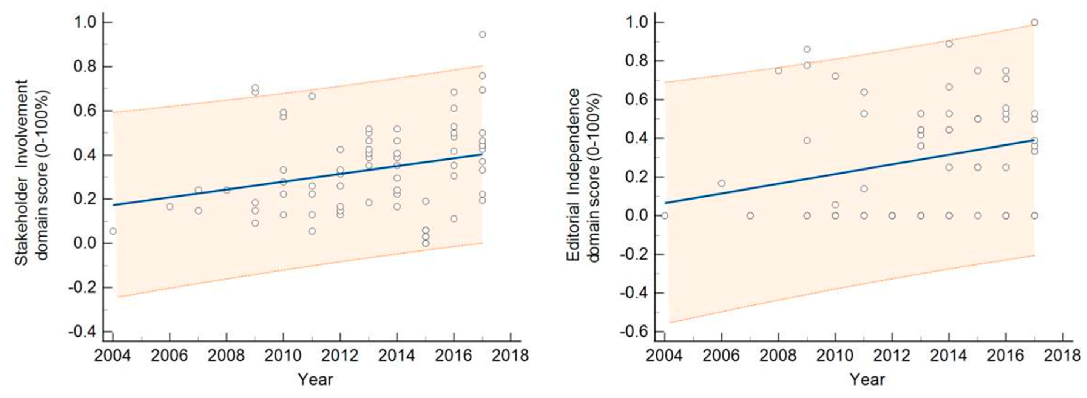 Ijerph 19 09515 g003