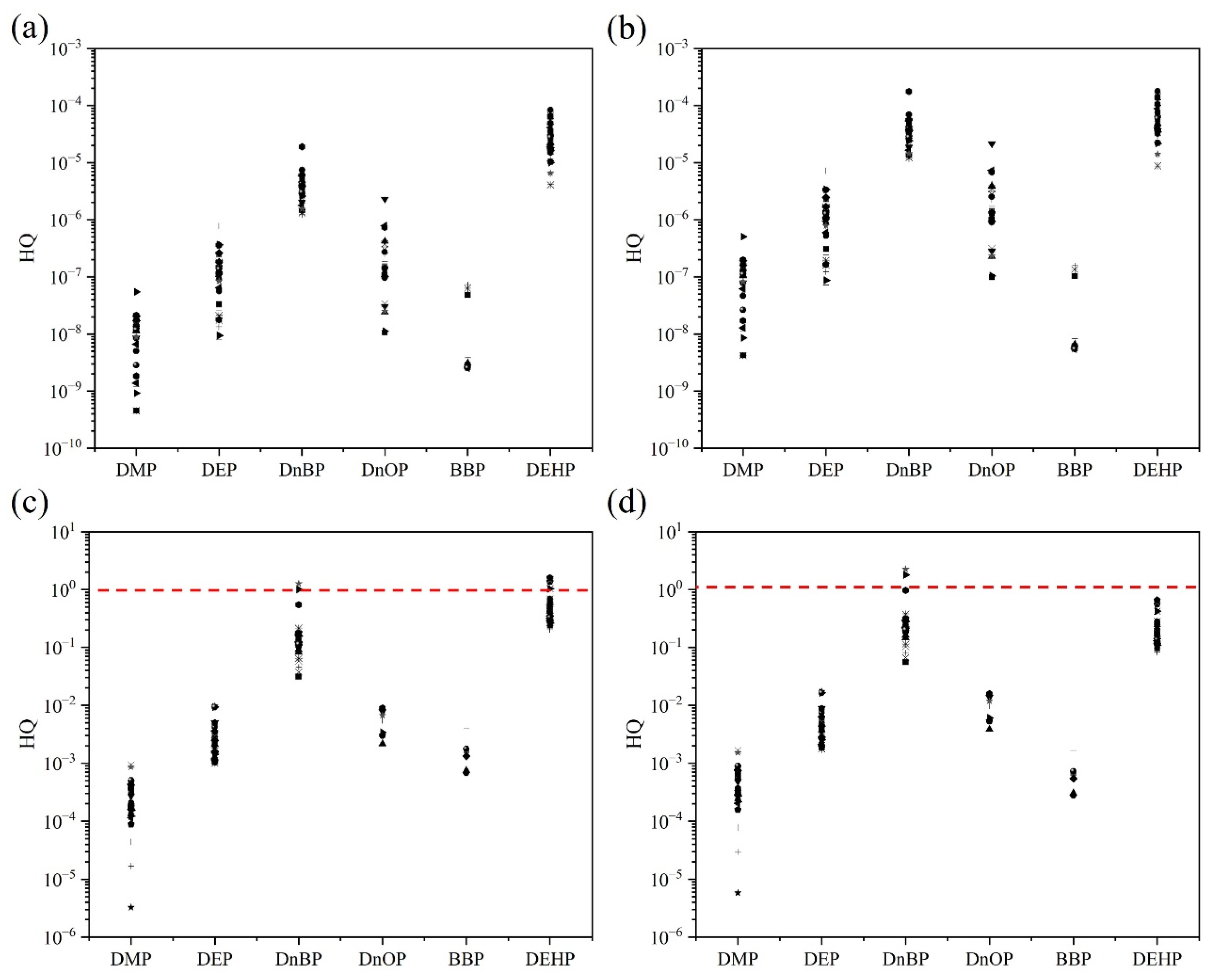 Ijerph 19 09516 g003
