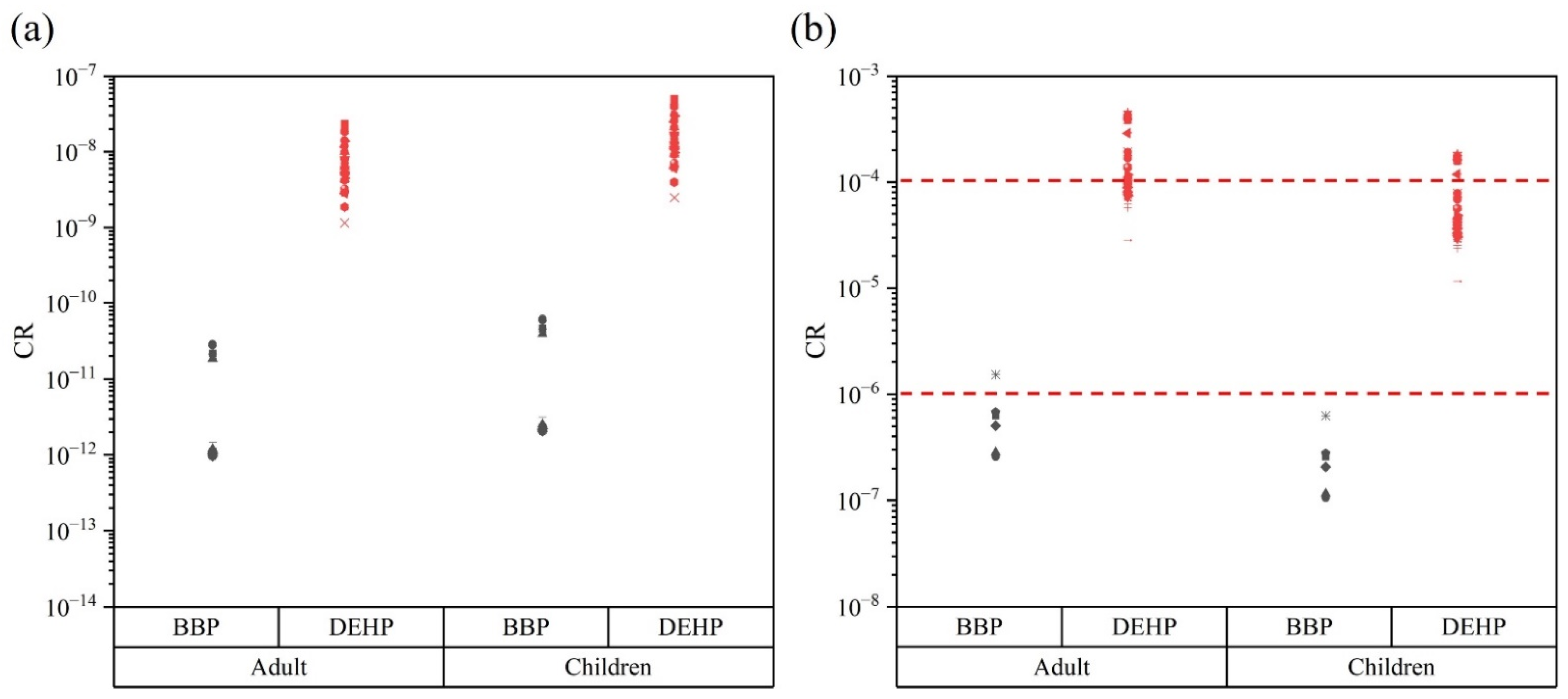 Ijerph 19 09516 g004