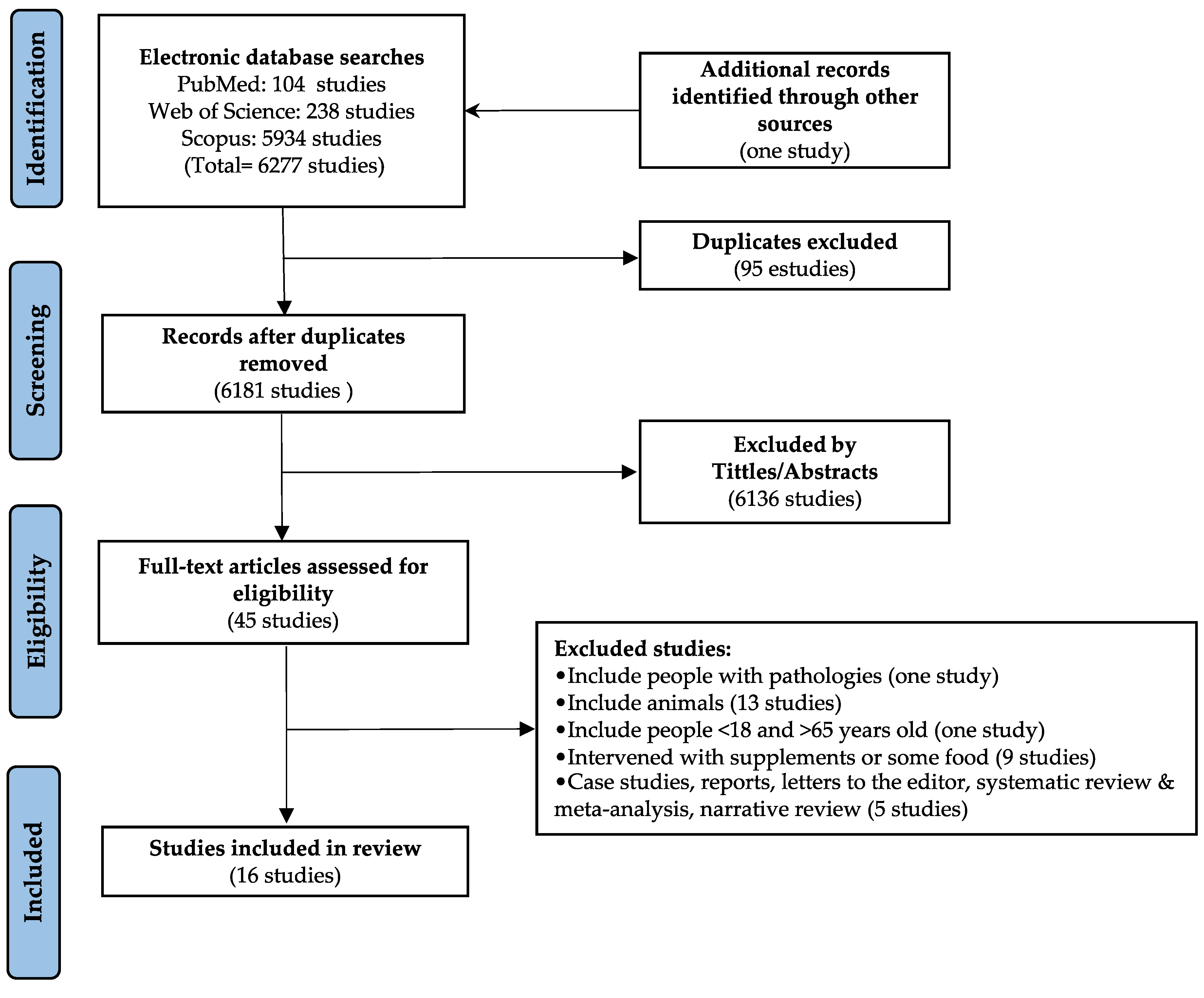 Ijerph 19 09518 g001